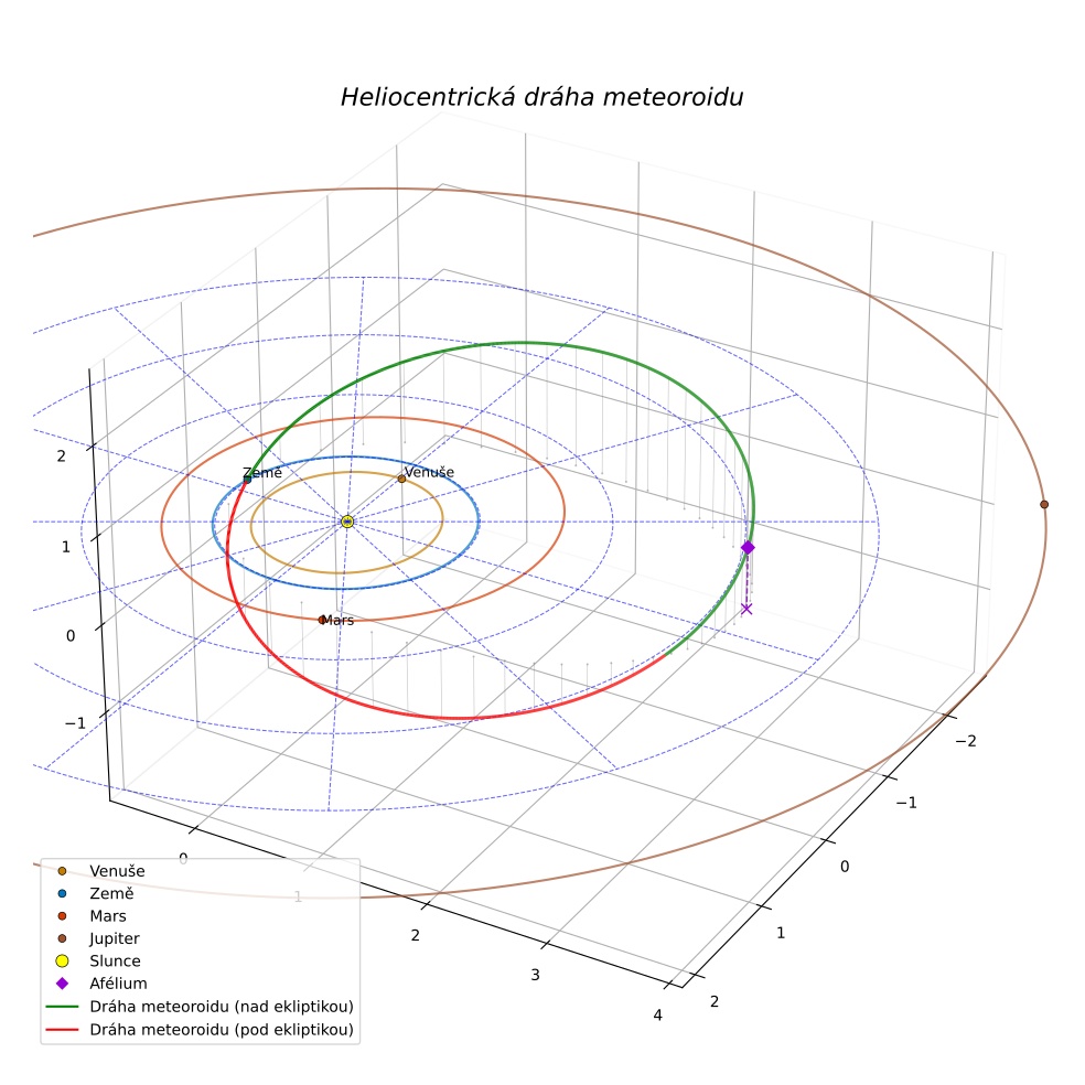 orbit