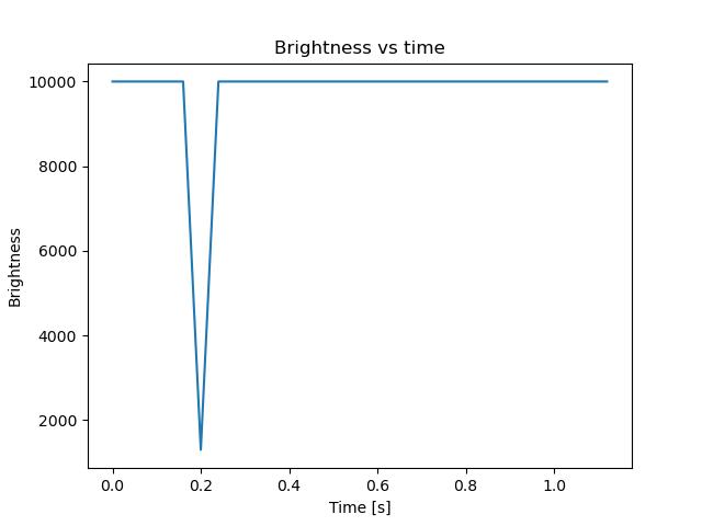 brightness