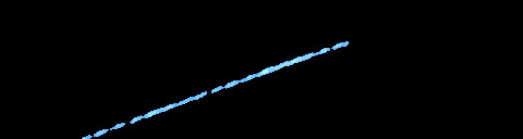 Processed fireball image