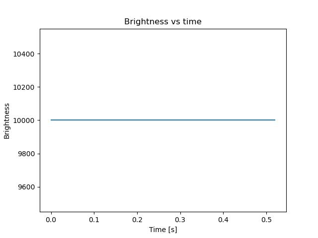 brightness