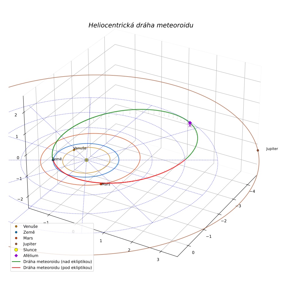 orbit