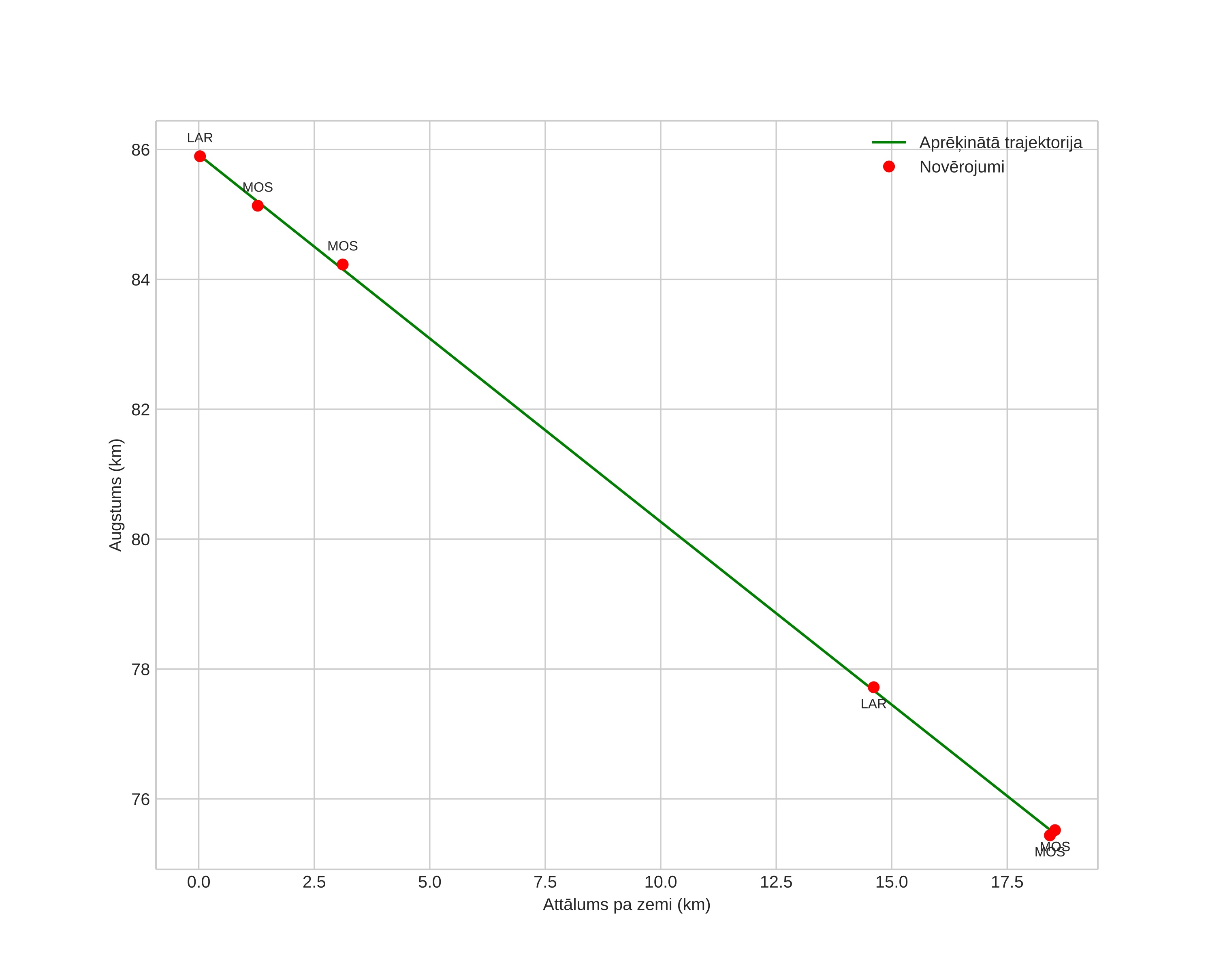 height profile