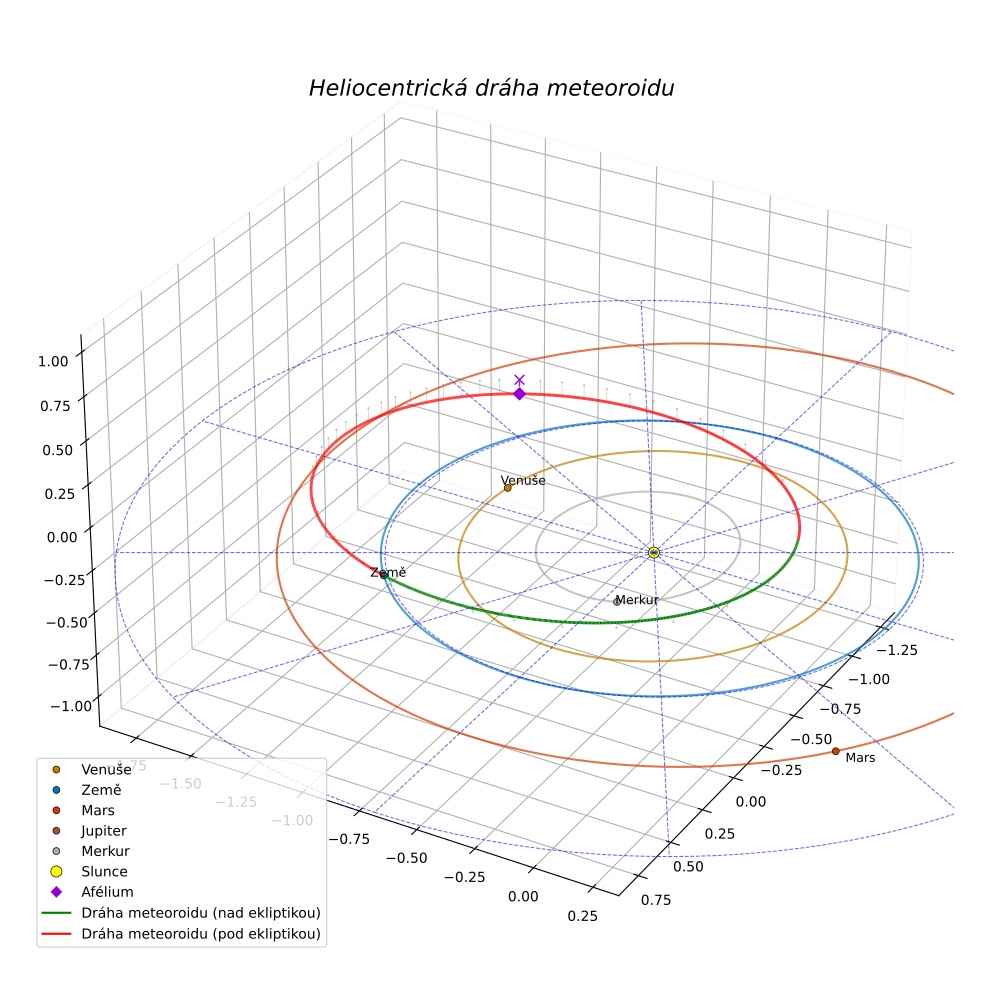 orbit