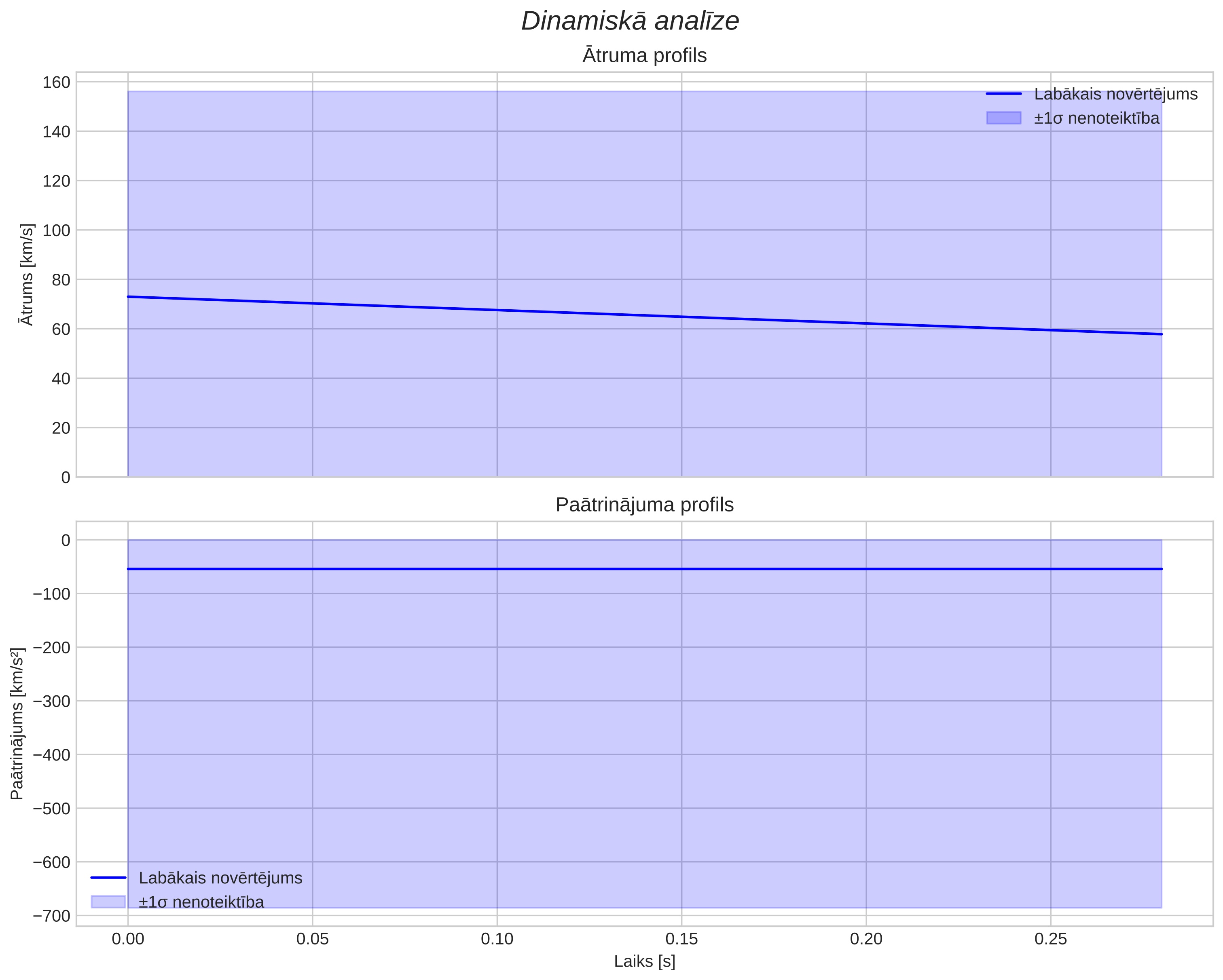 speed & acceleration