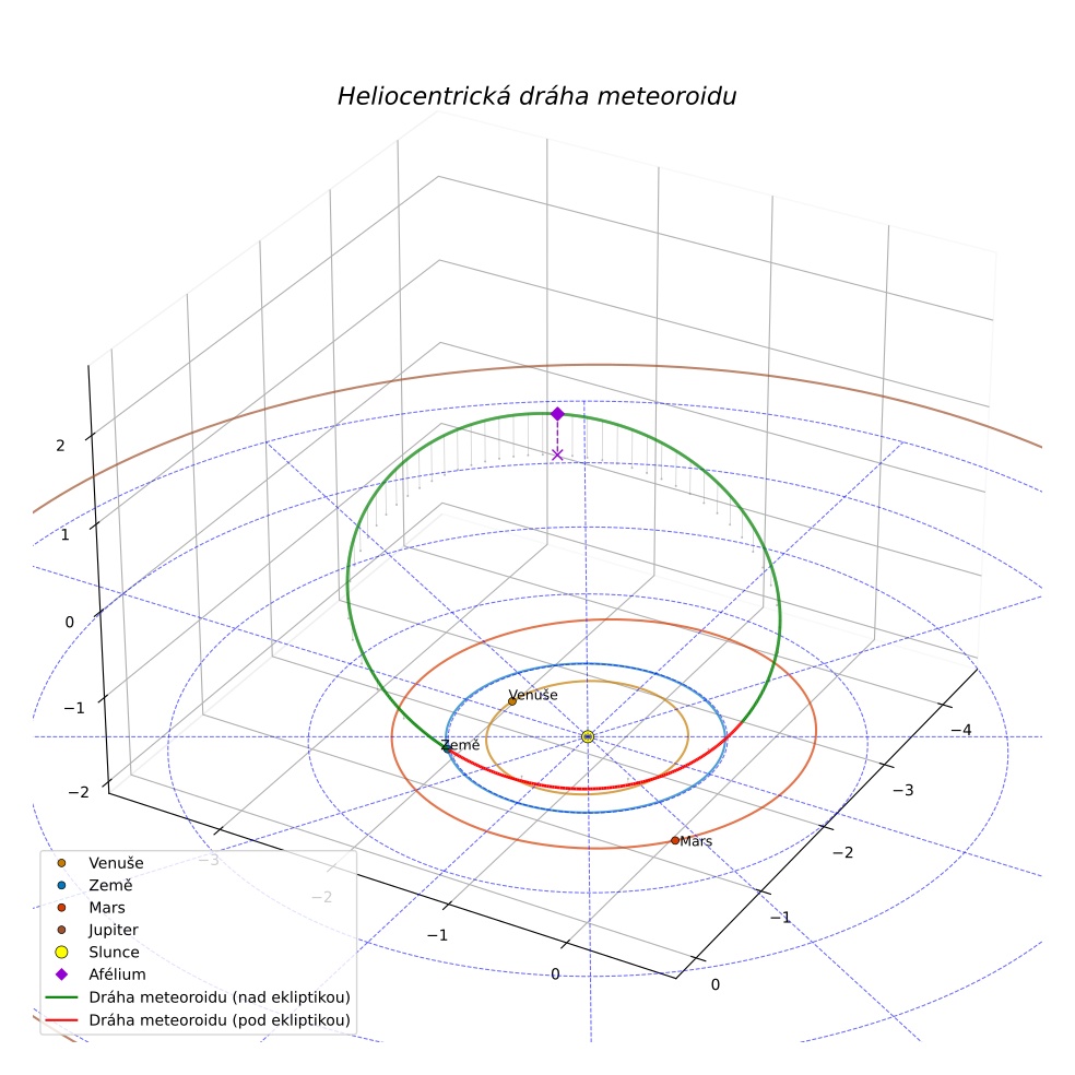 orbit