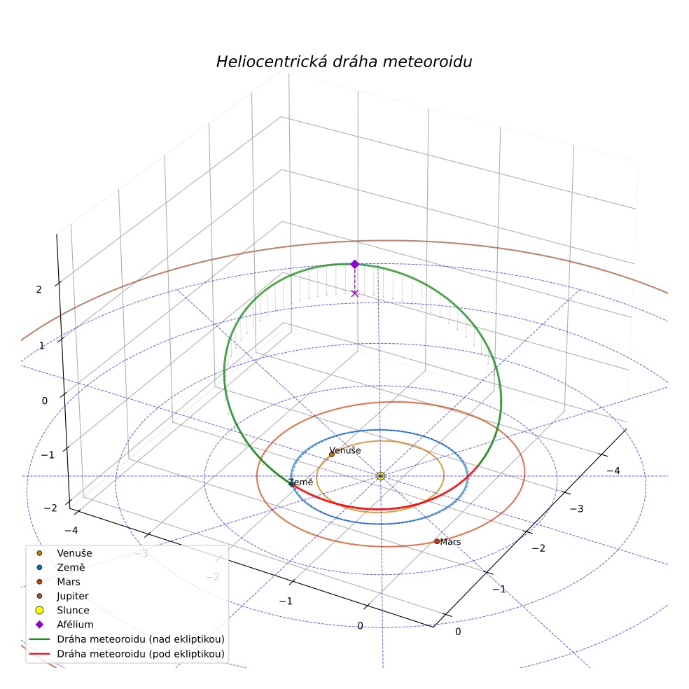 orbit