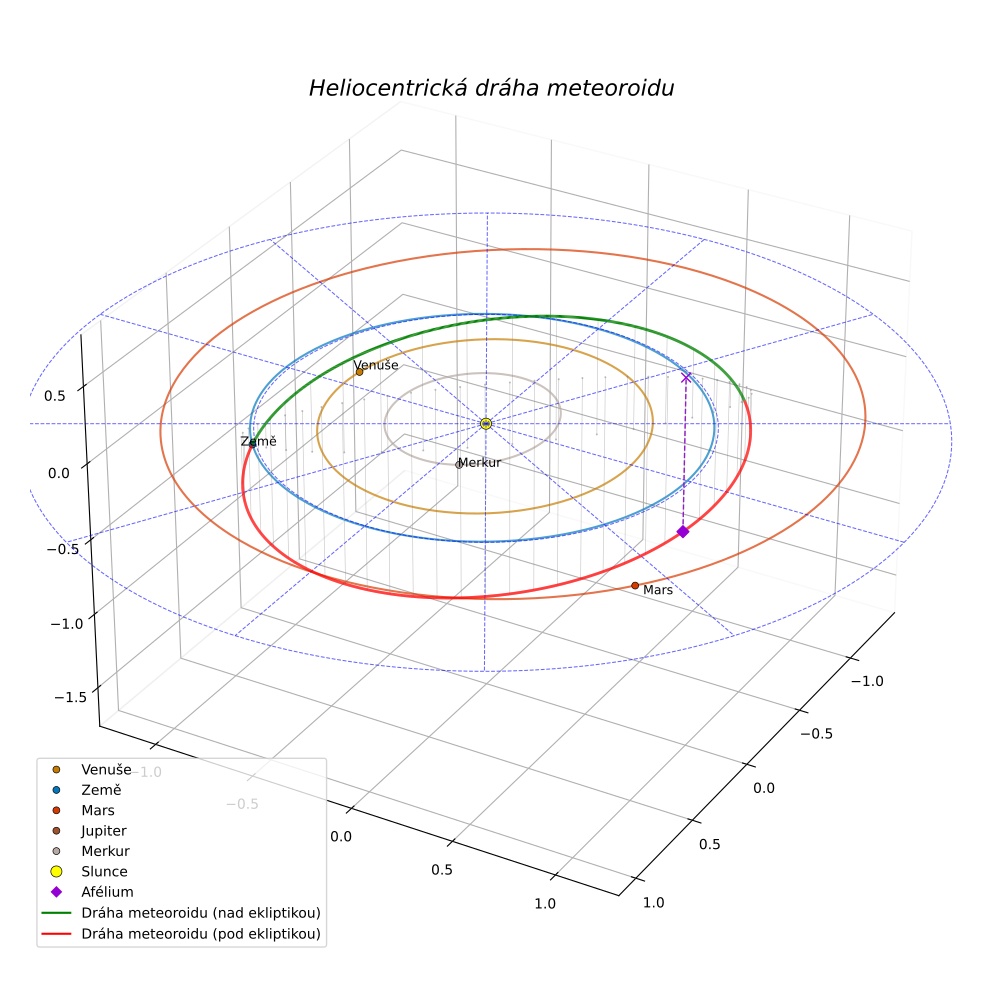 orbit