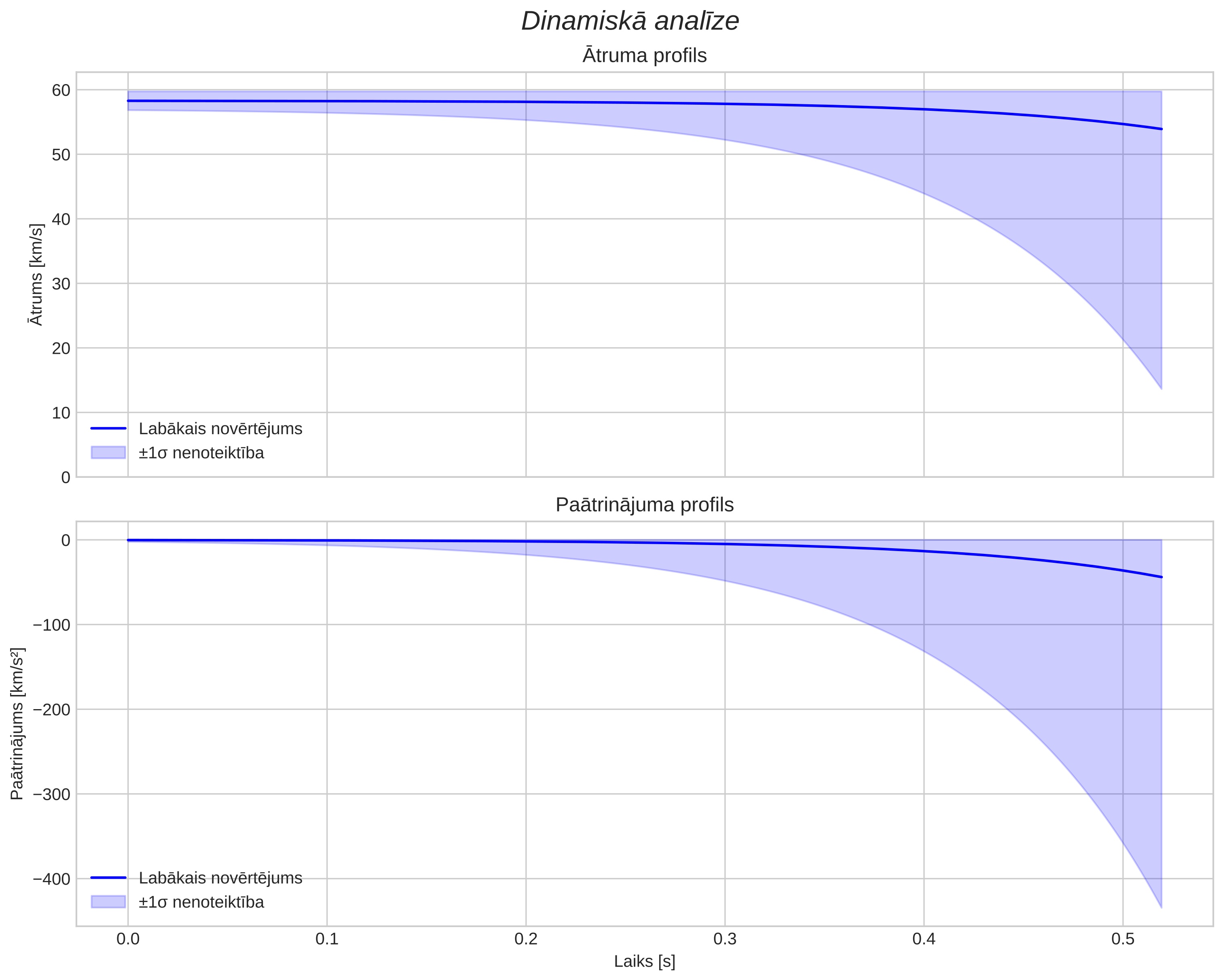 speed & acceleration