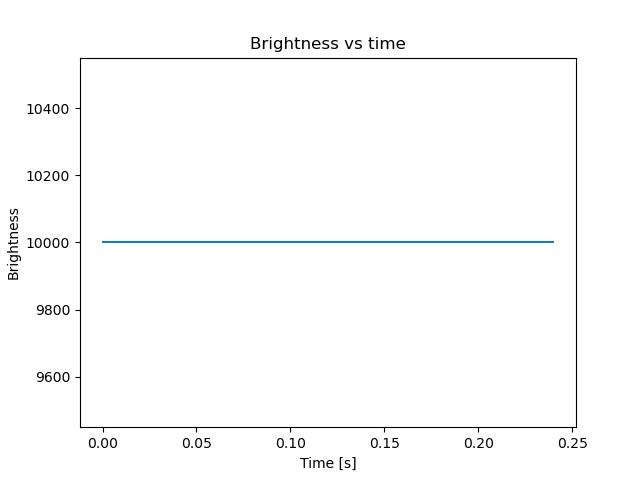 brightness