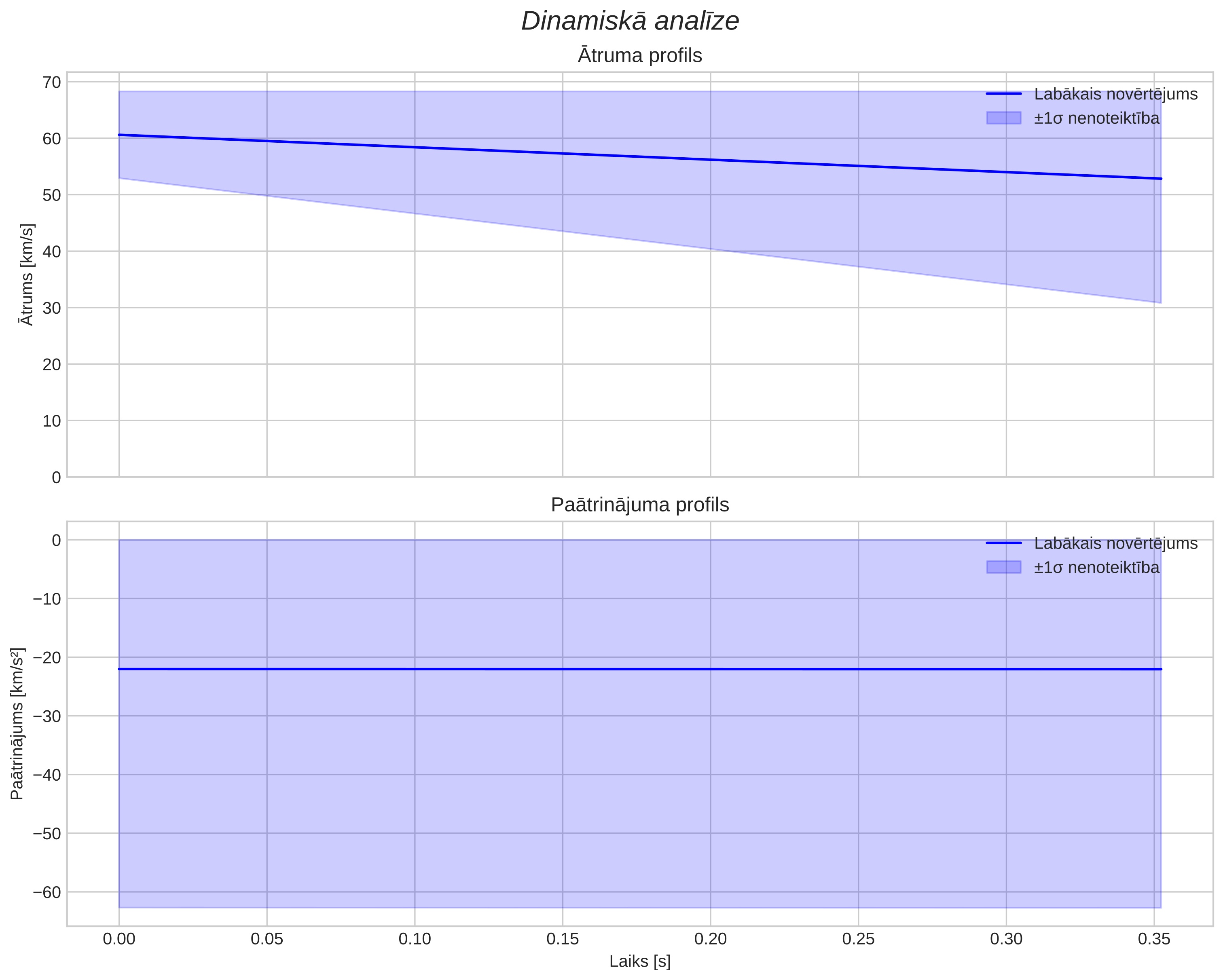 speed & acceleration