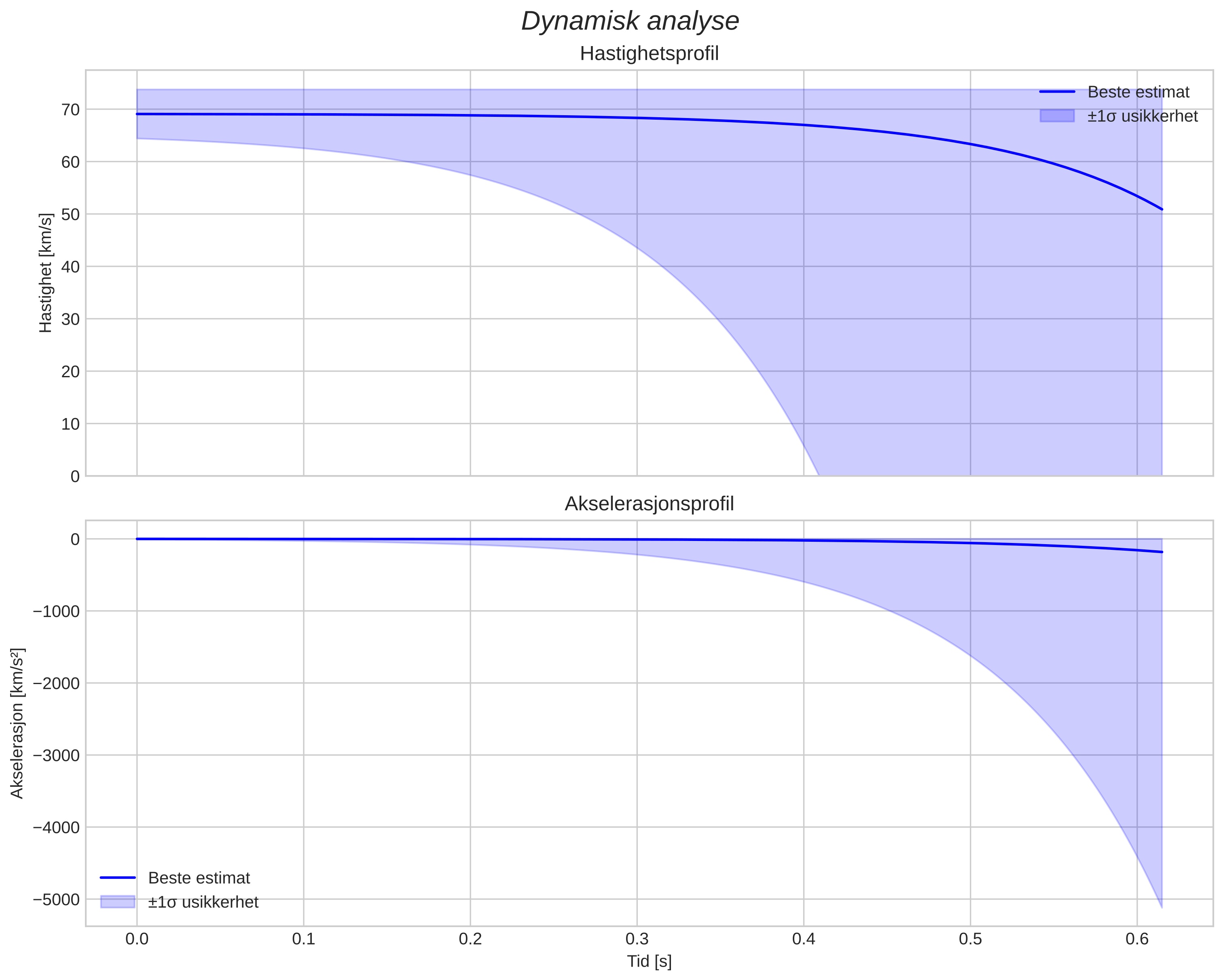 speed & acceleration
