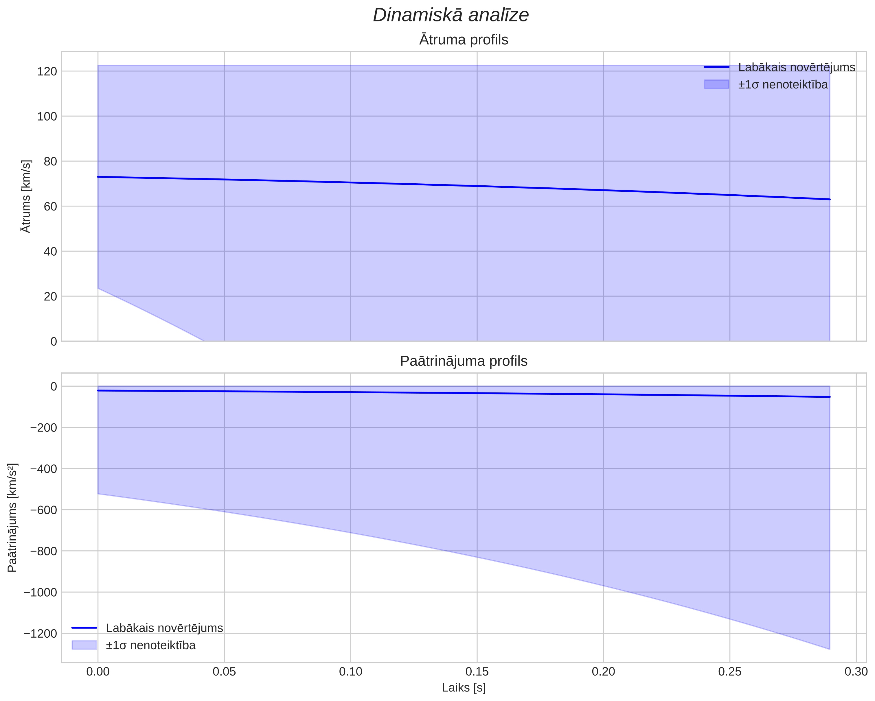 speed & acceleration