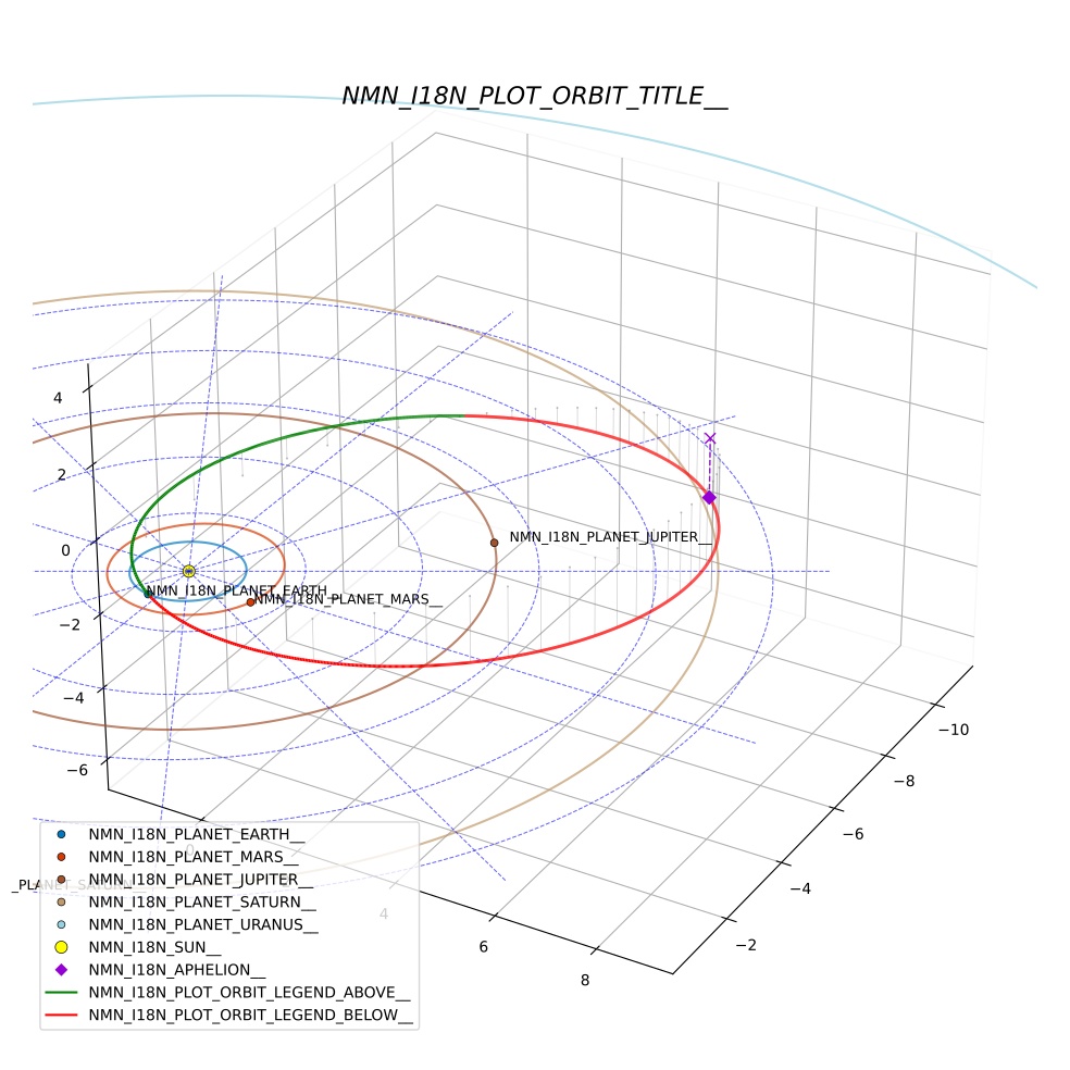orbit