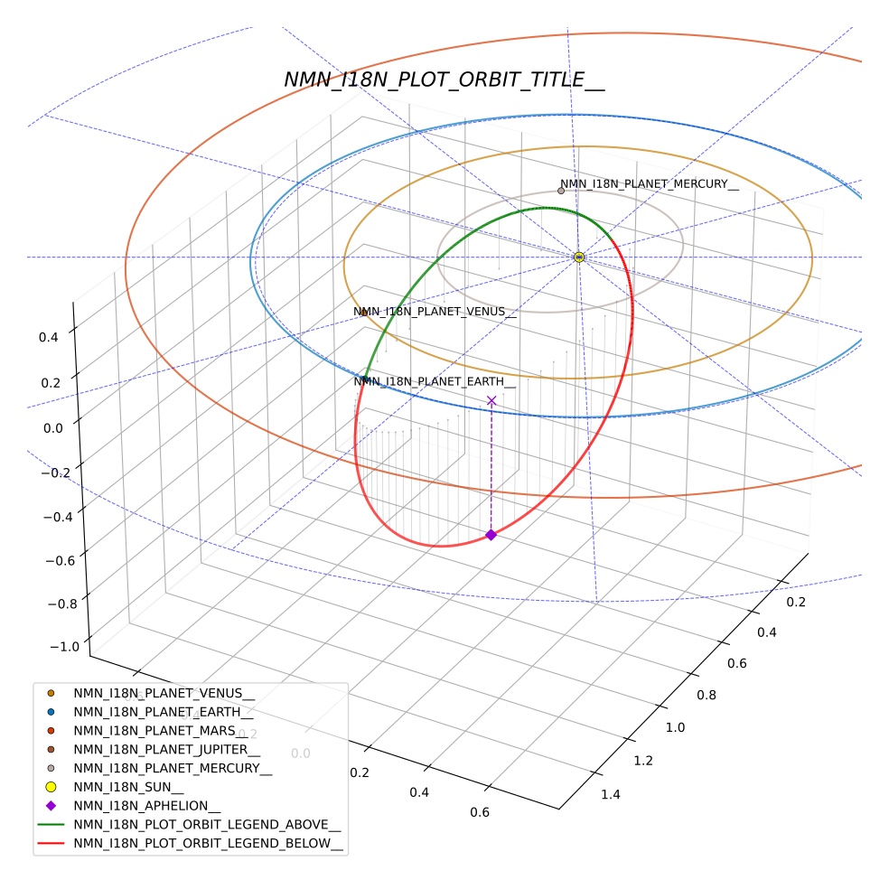 orbit