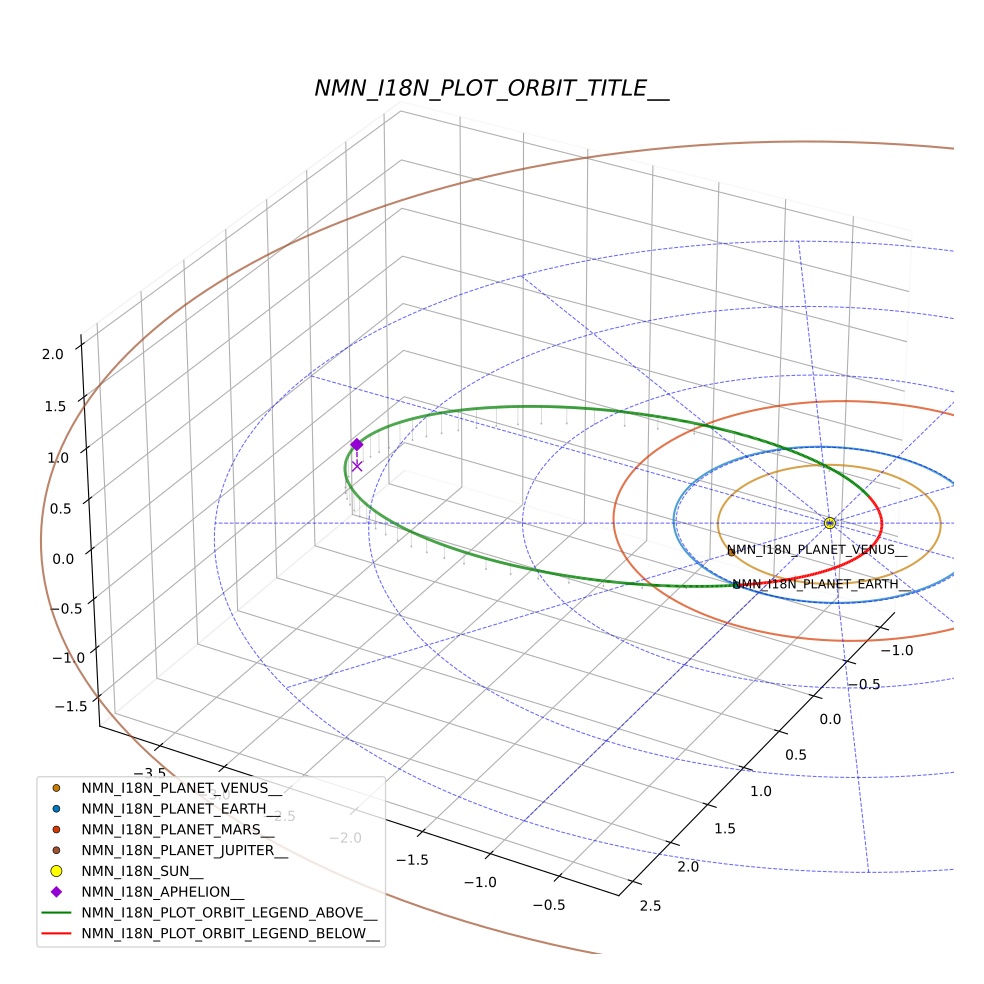 orbit