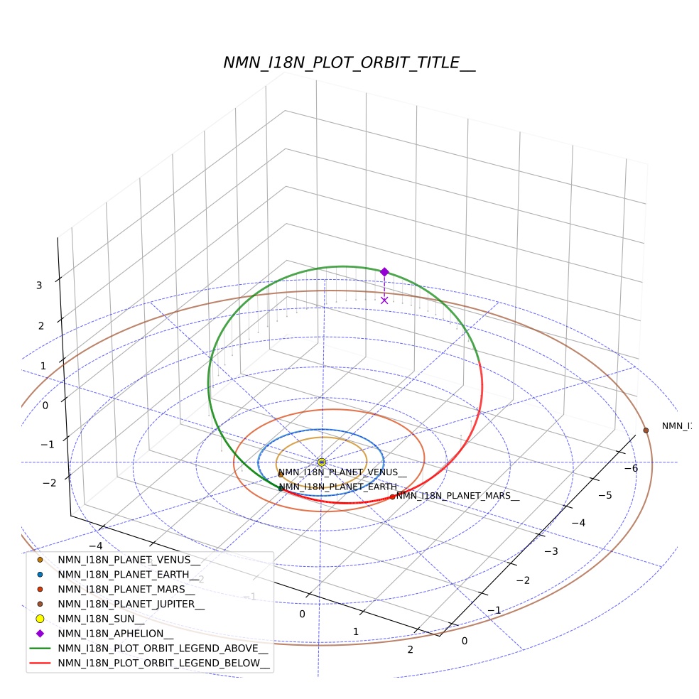 orbit