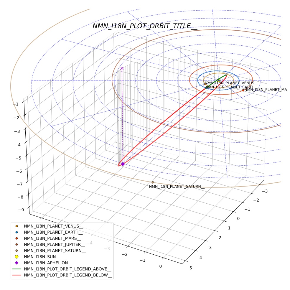 orbit