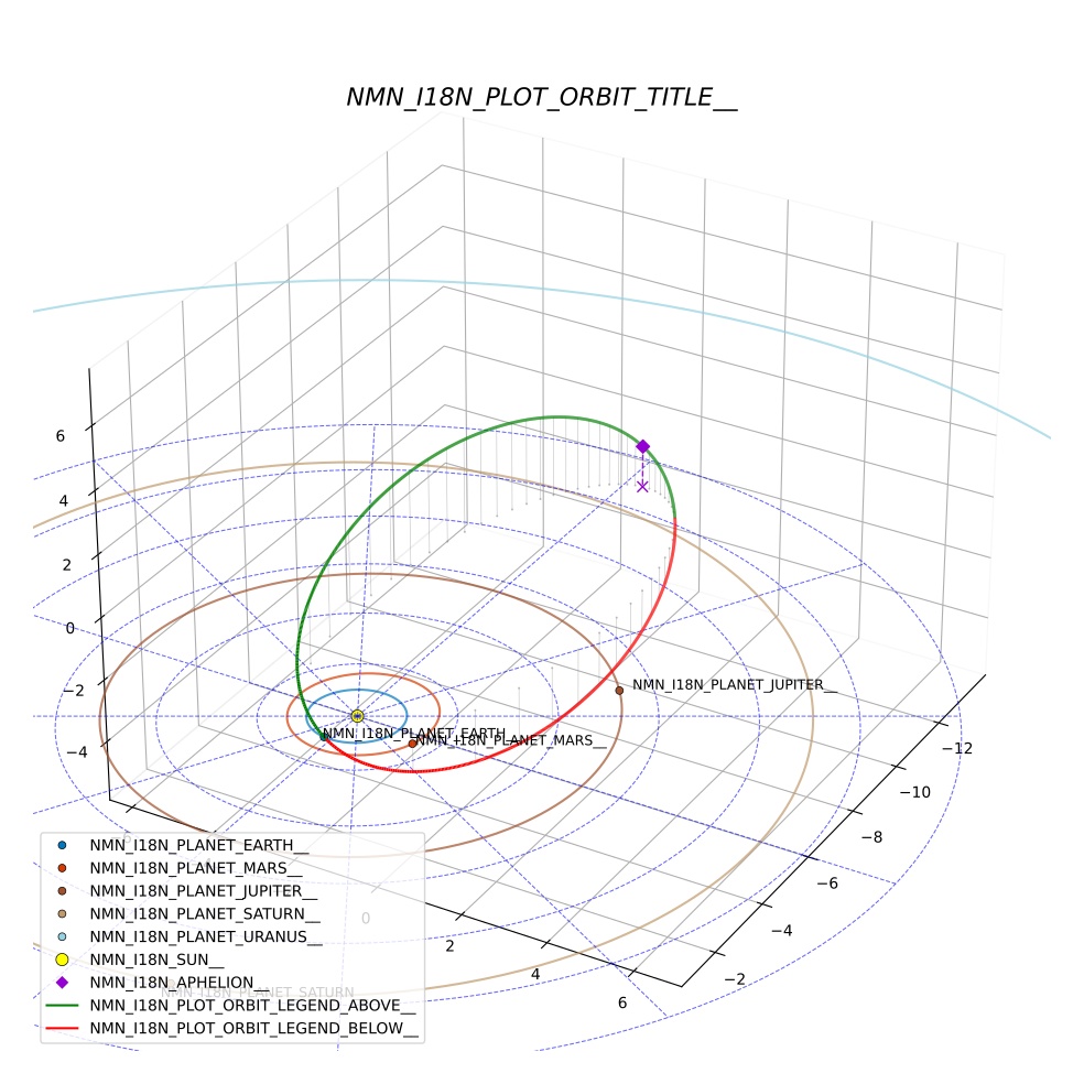 orbit