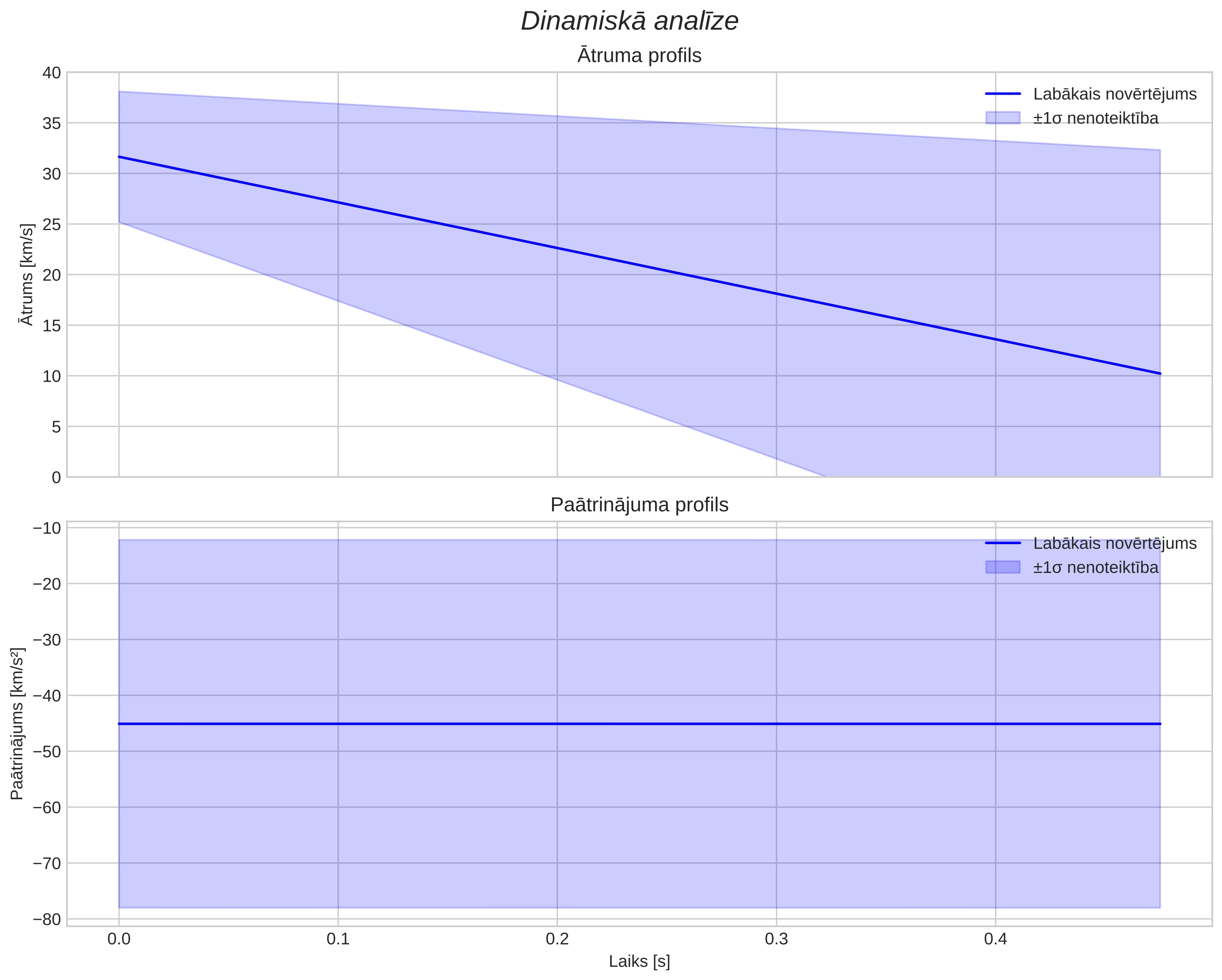 speed & acceleration
