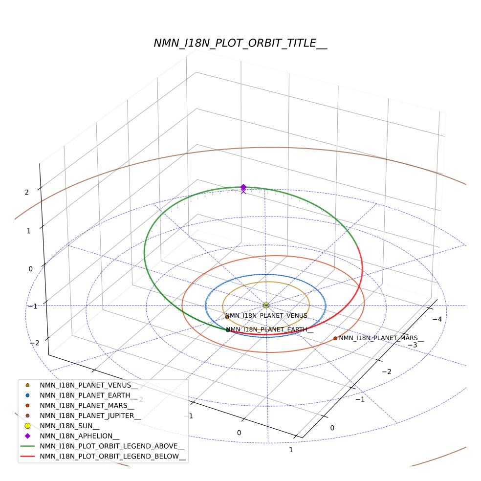 orbit