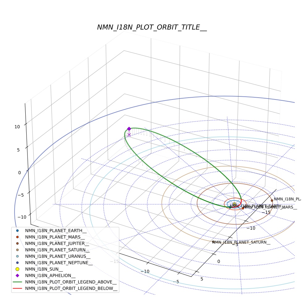 orbit