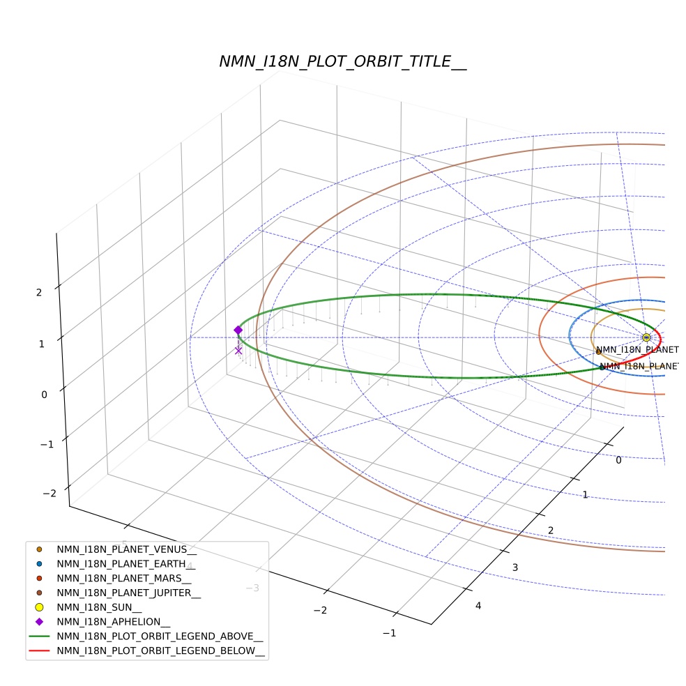 orbit