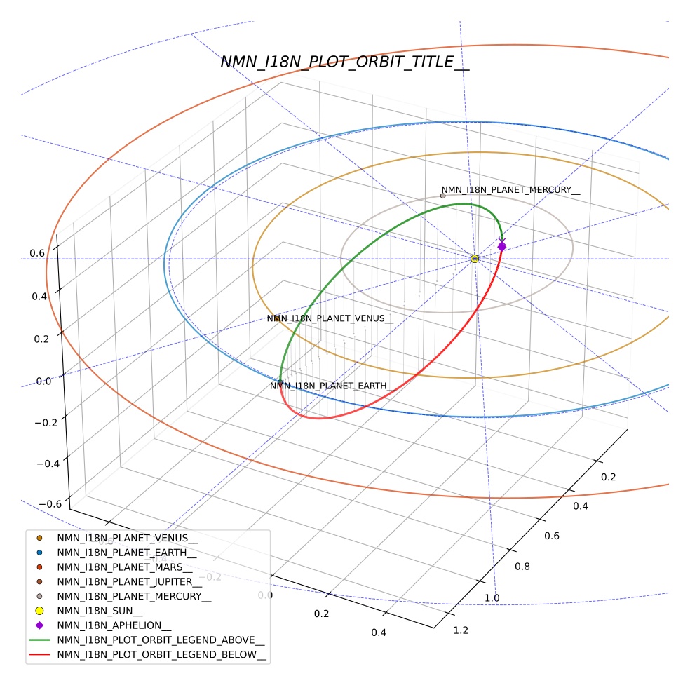 orbit
