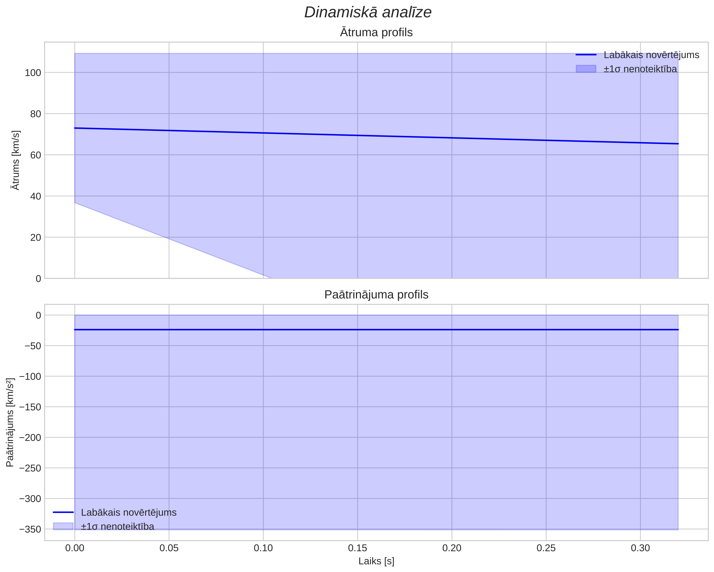 speed & acceleration