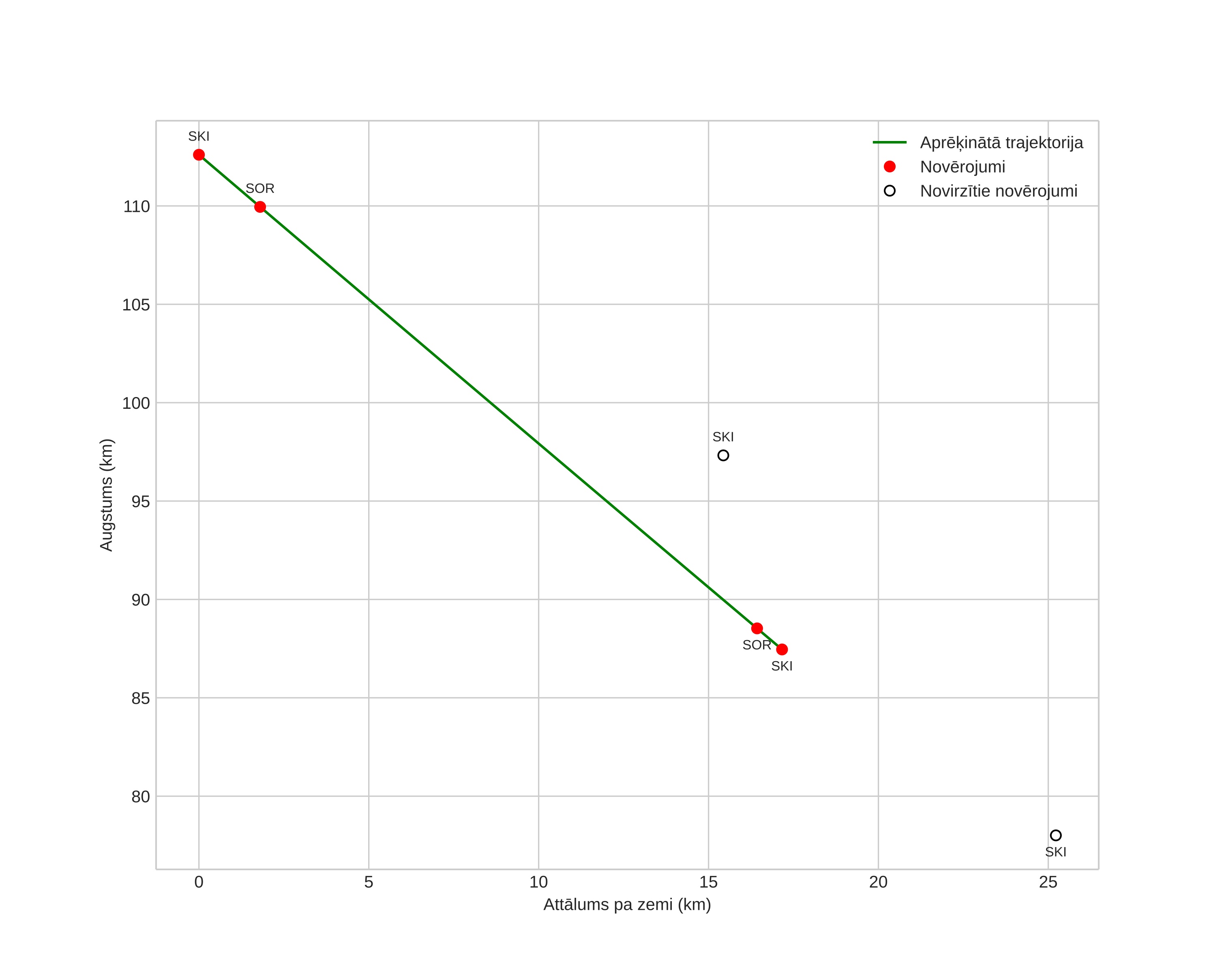 height profile
