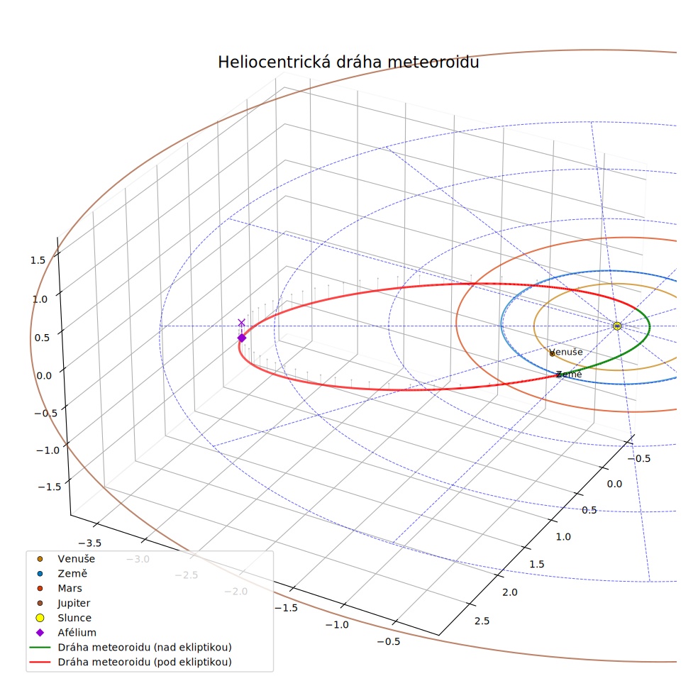 orbit