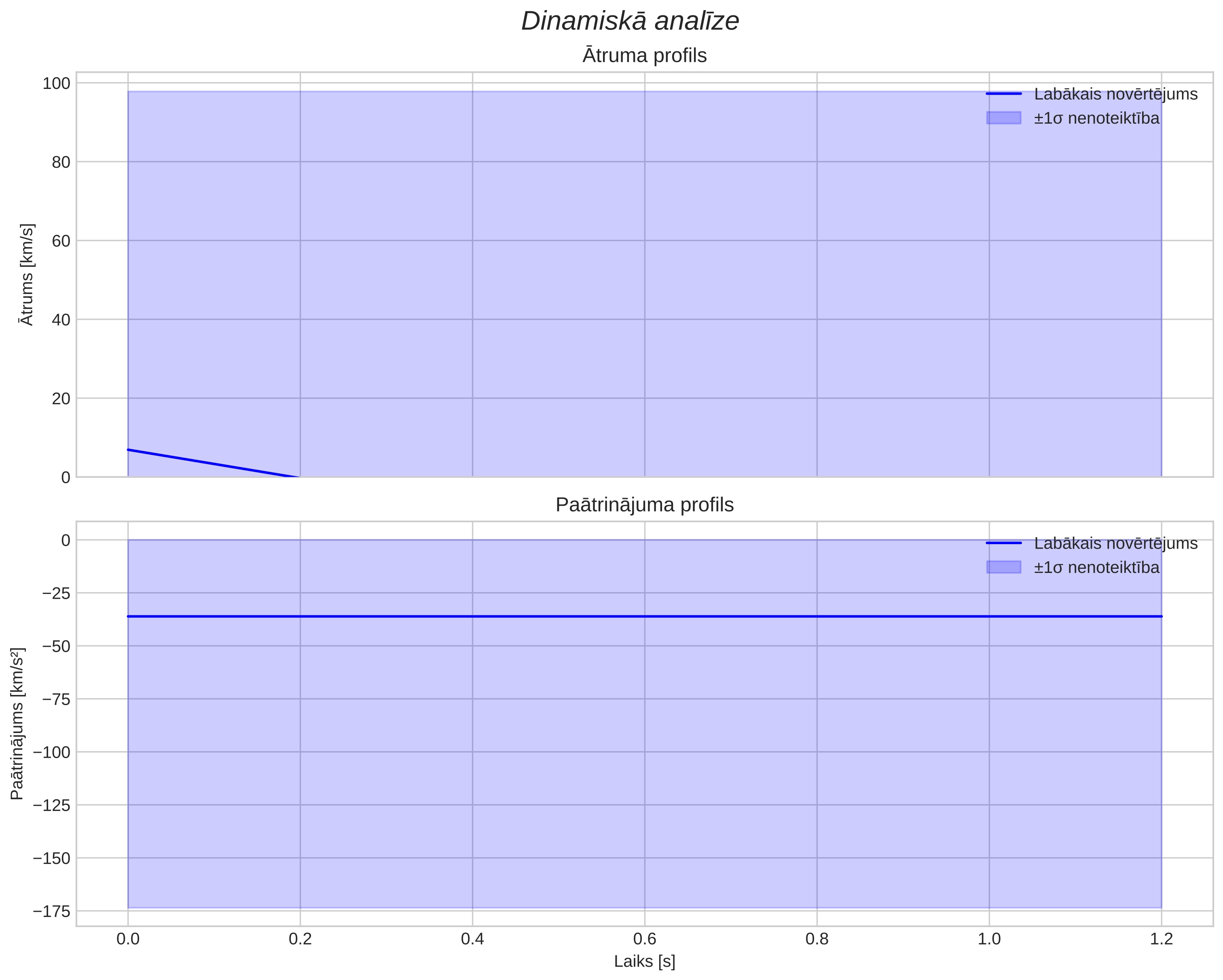 speed & acceleration