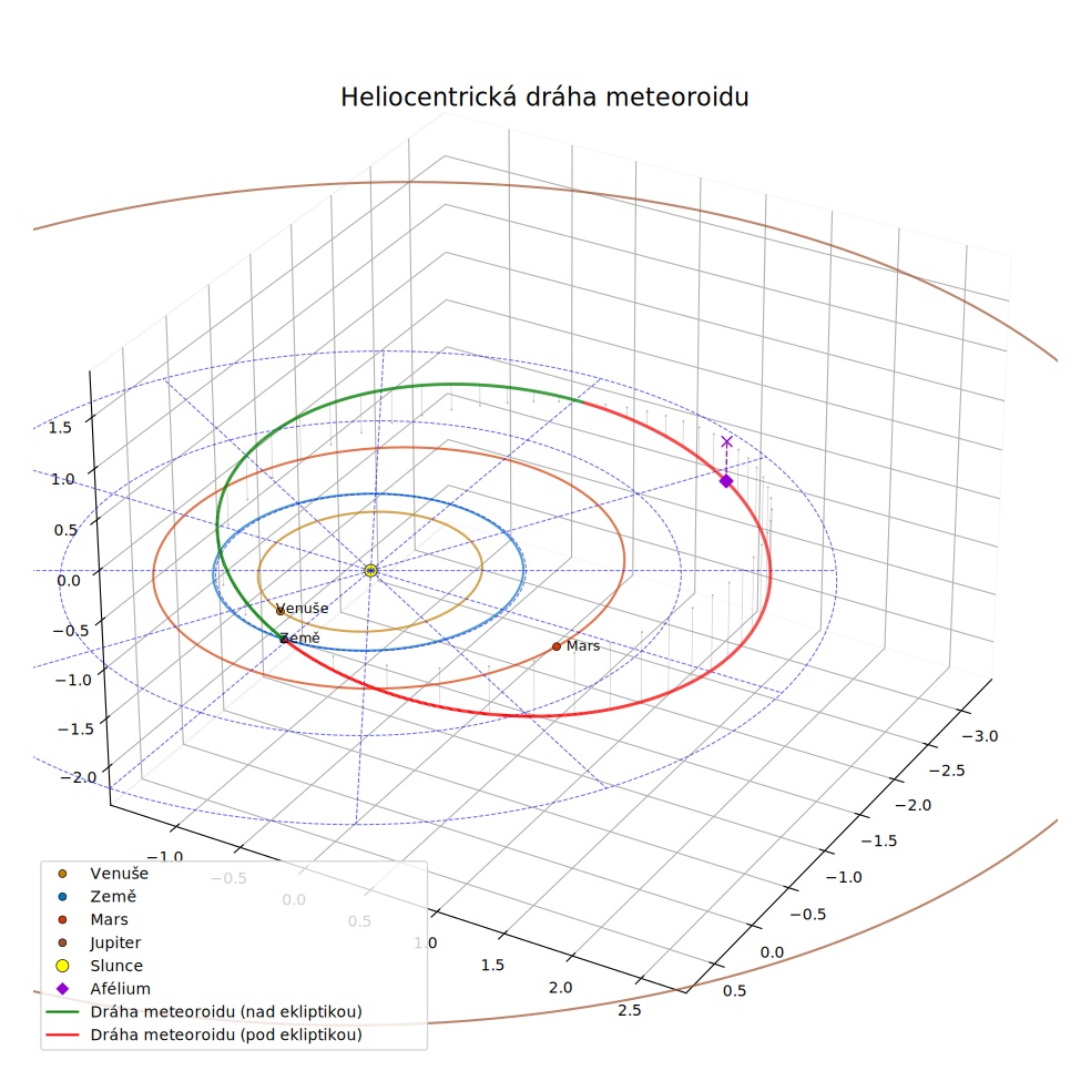 orbit