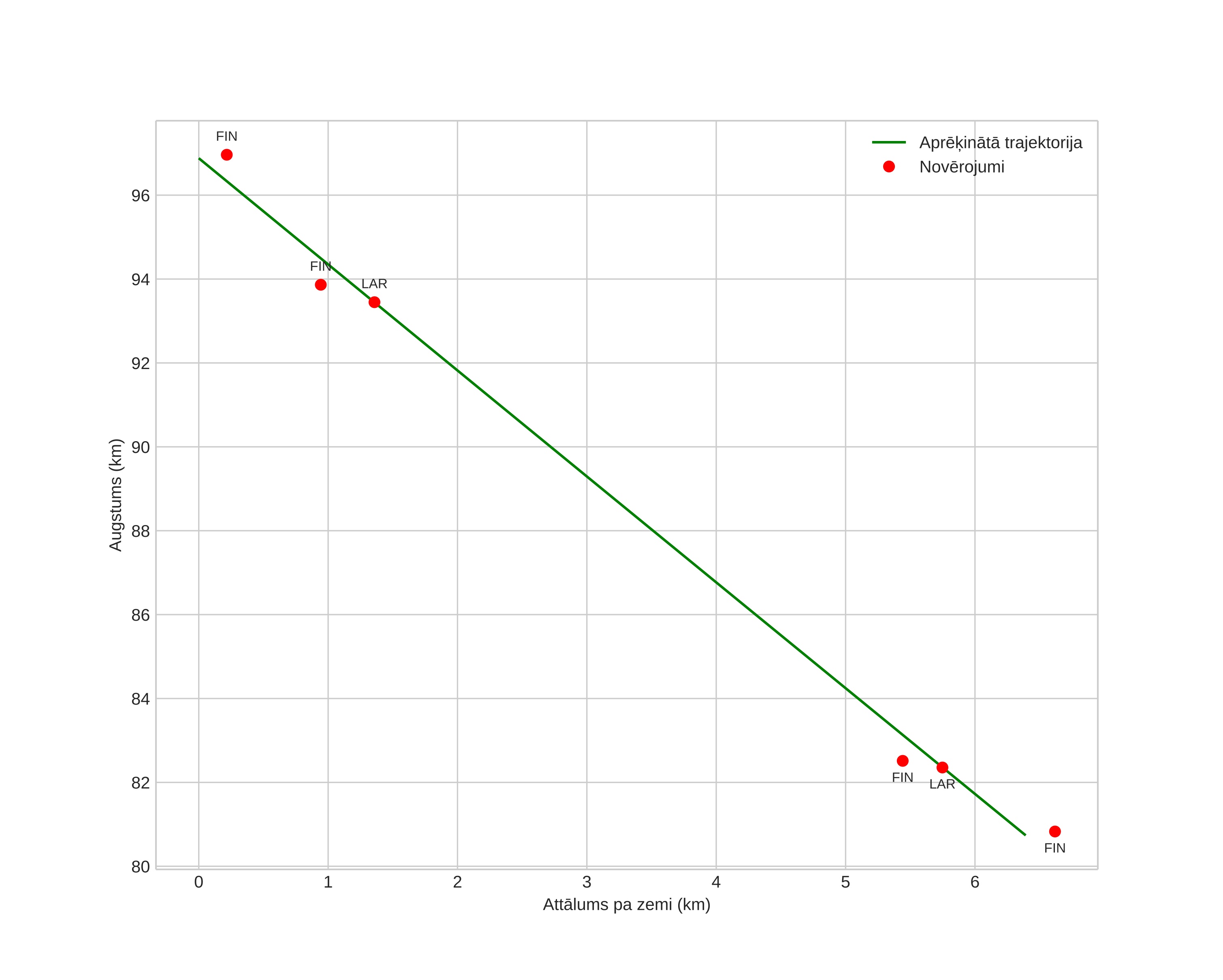 height profile