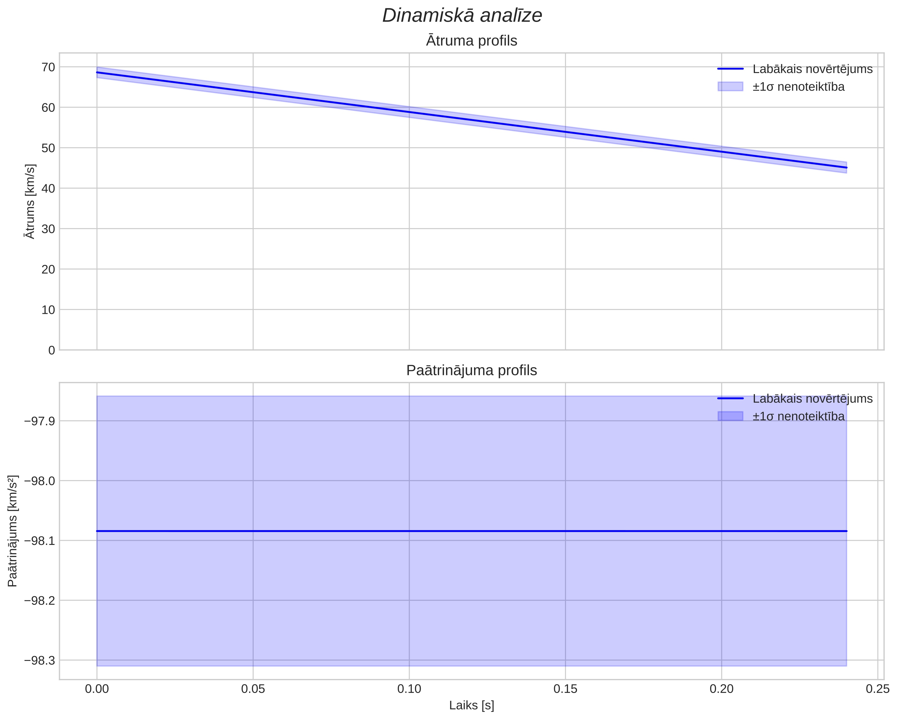 speed & acceleration