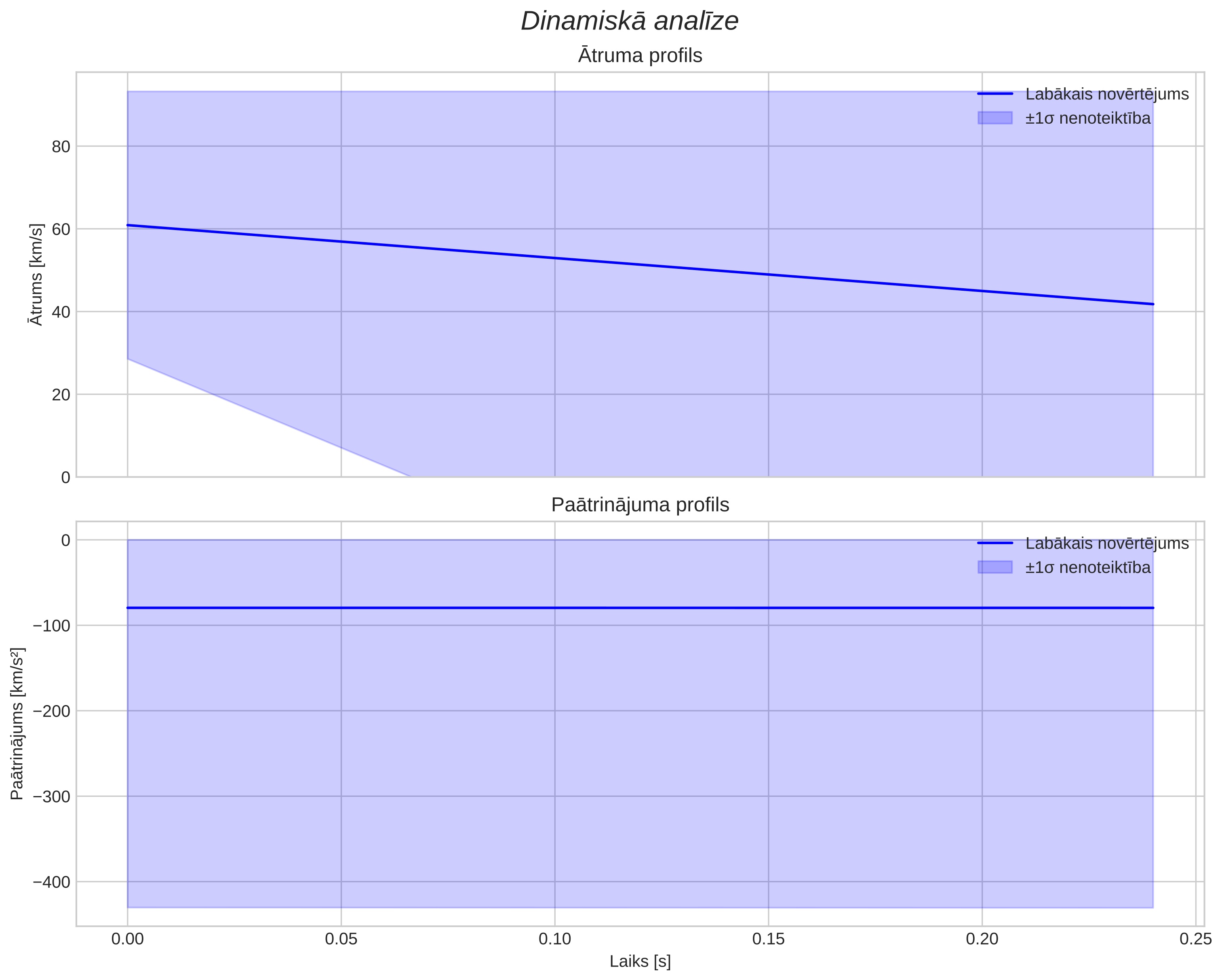 speed & acceleration