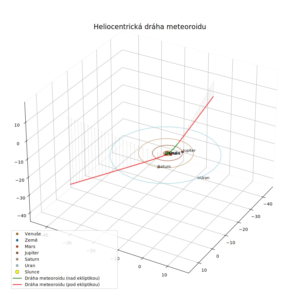 orbit