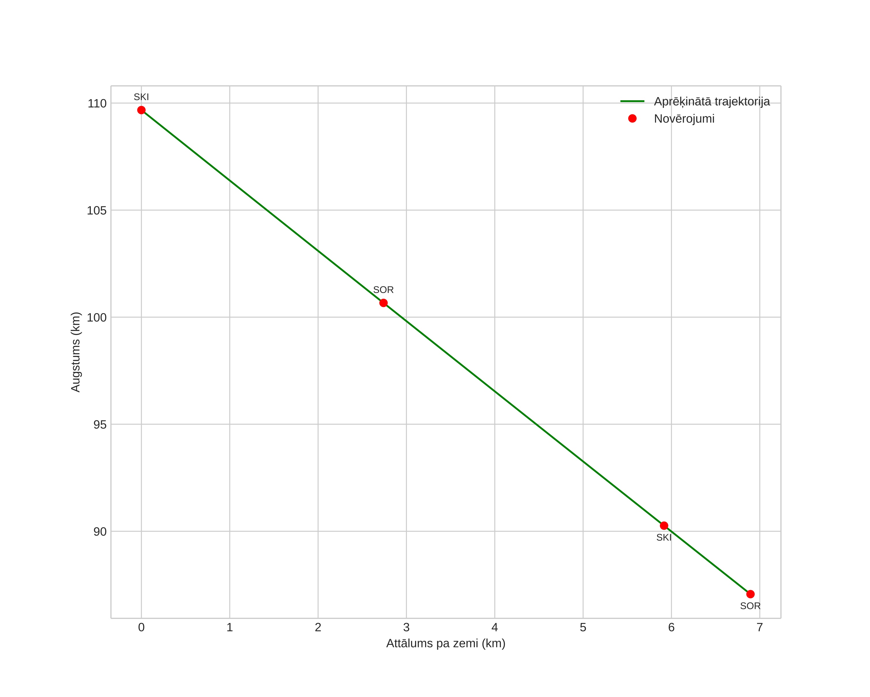 height profile