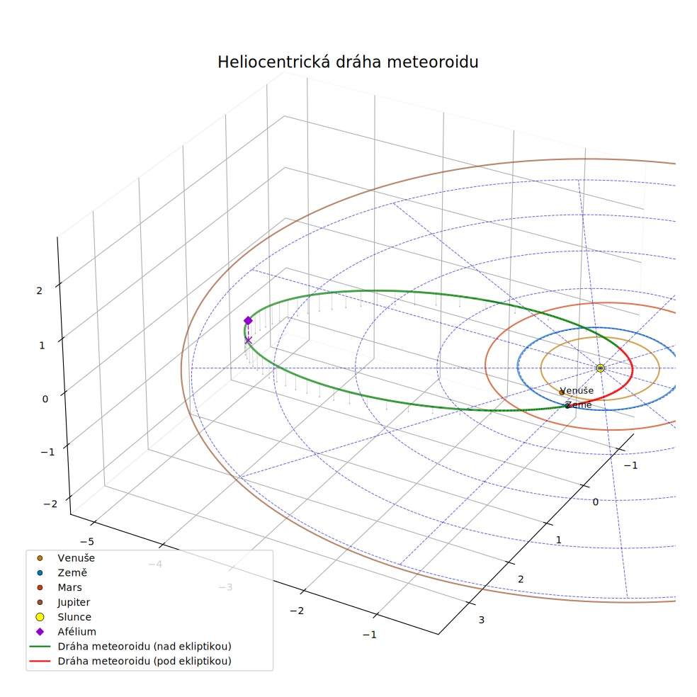 orbit