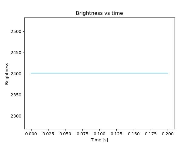 brightness