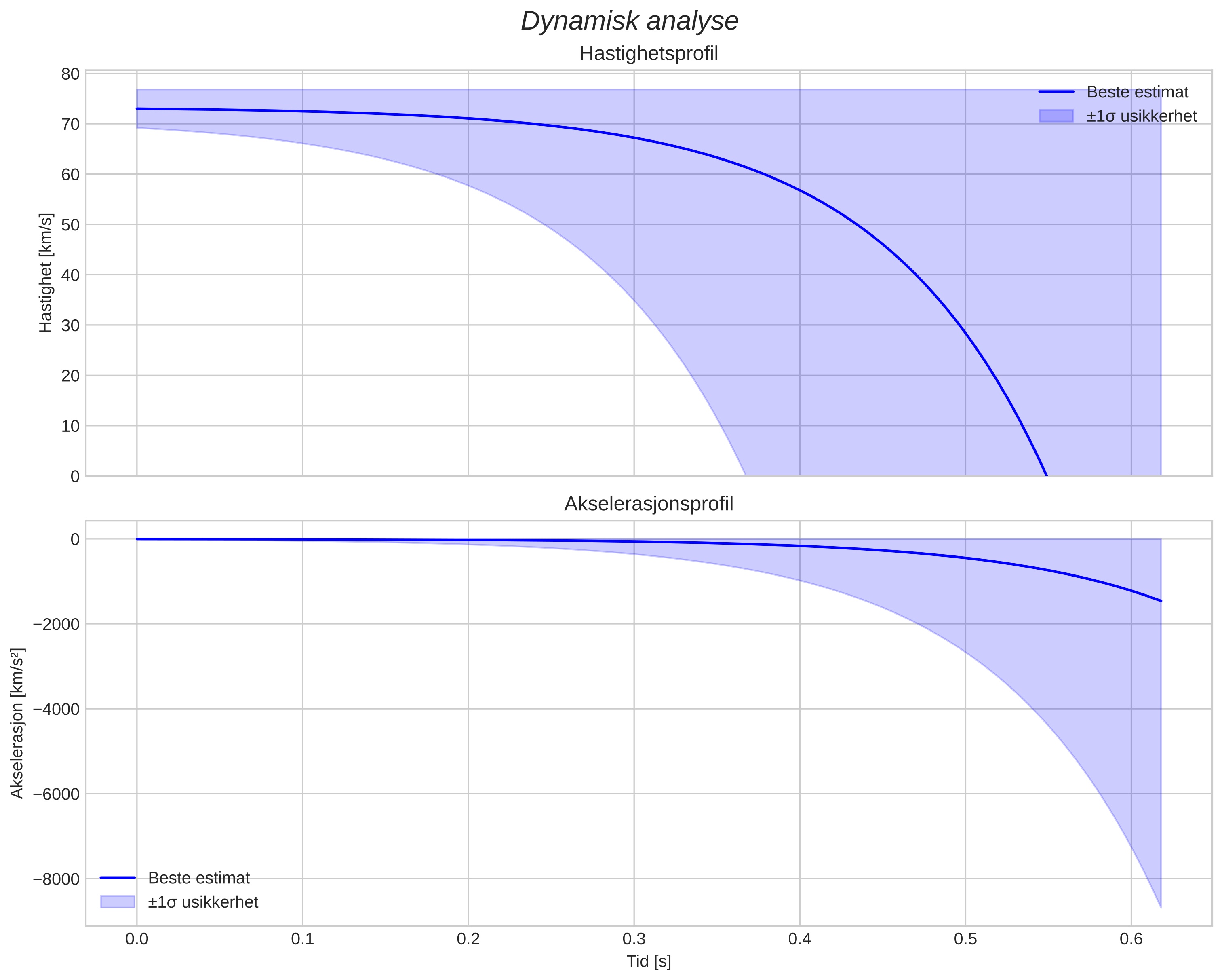 speed & acceleration