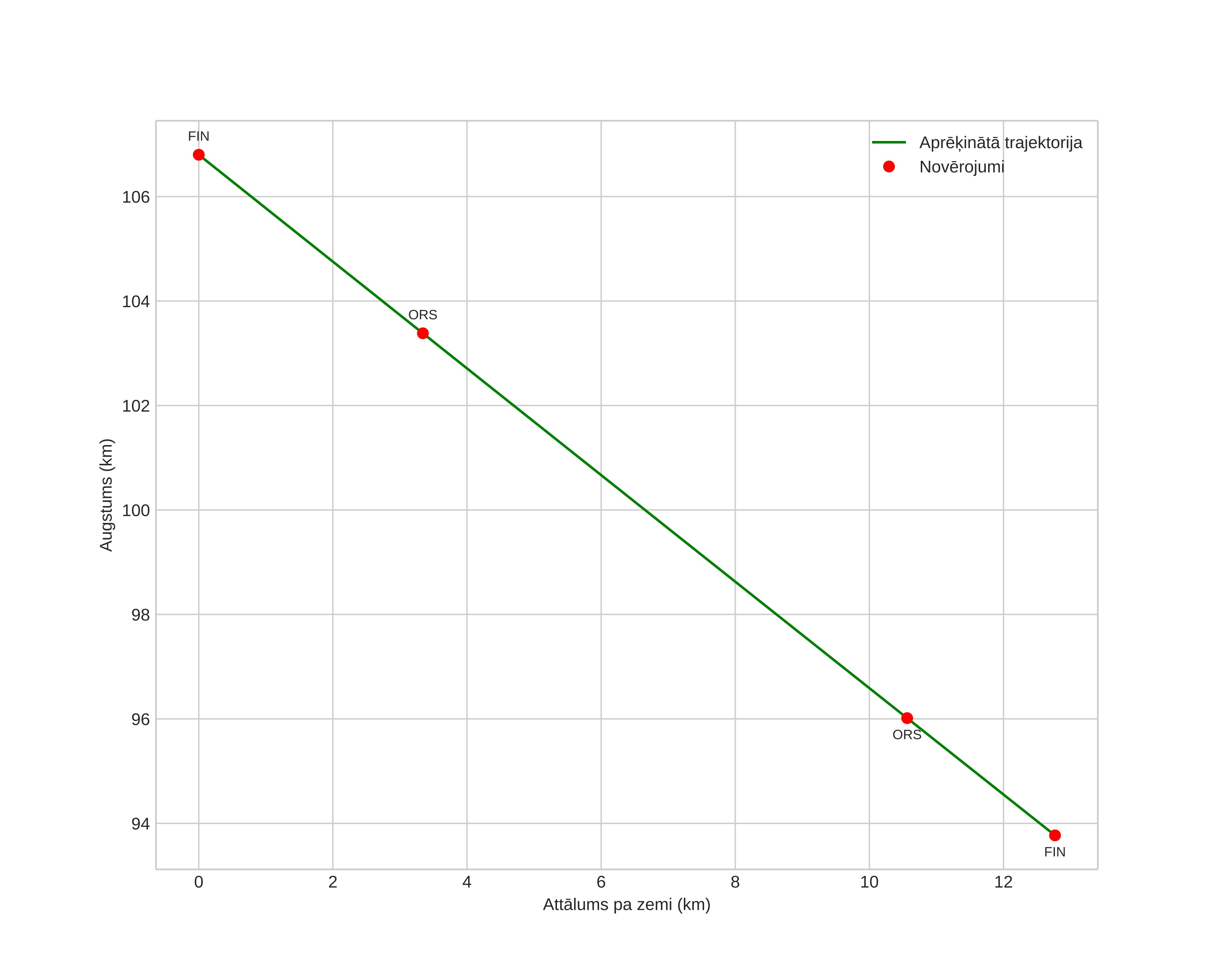 height profile