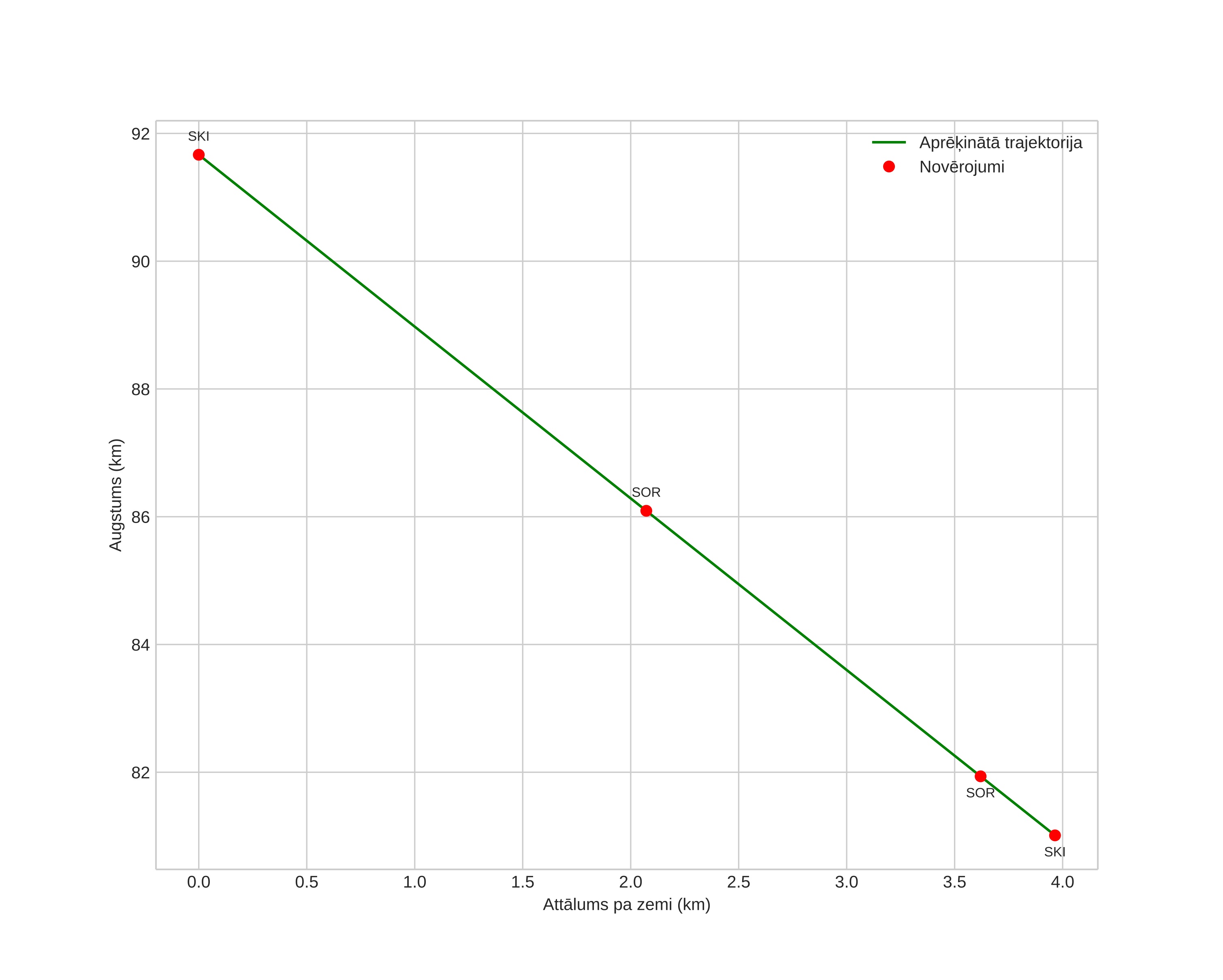 height profile