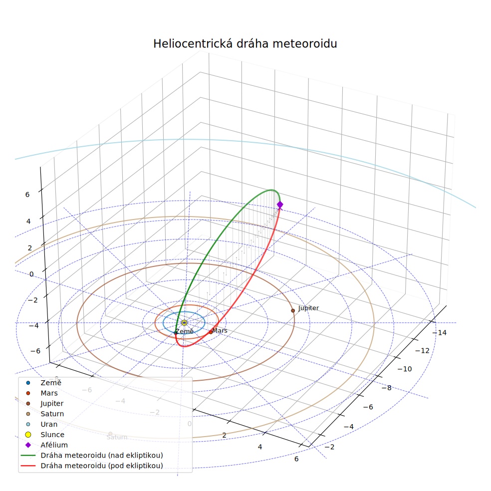 orbit