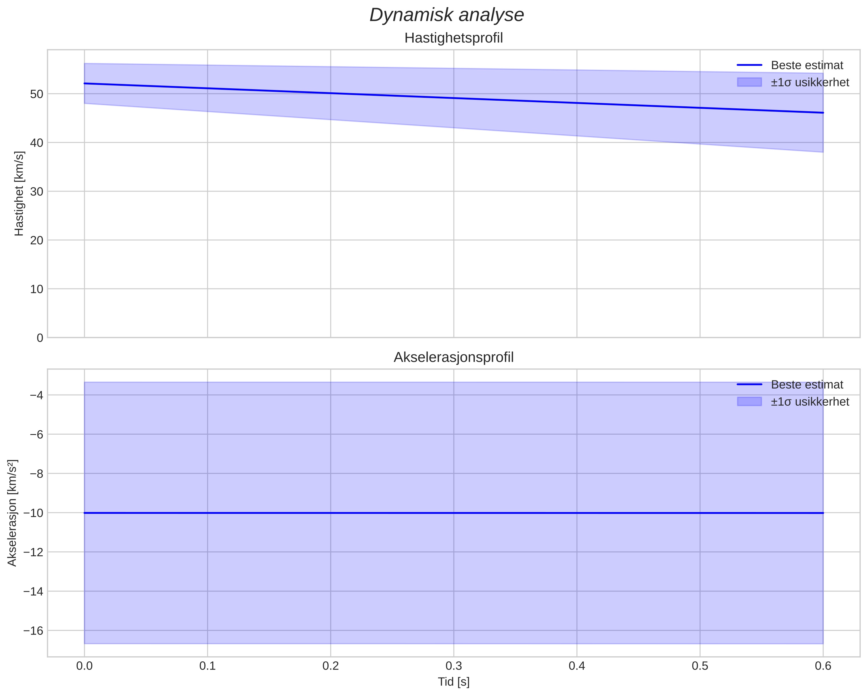 speed & acceleration