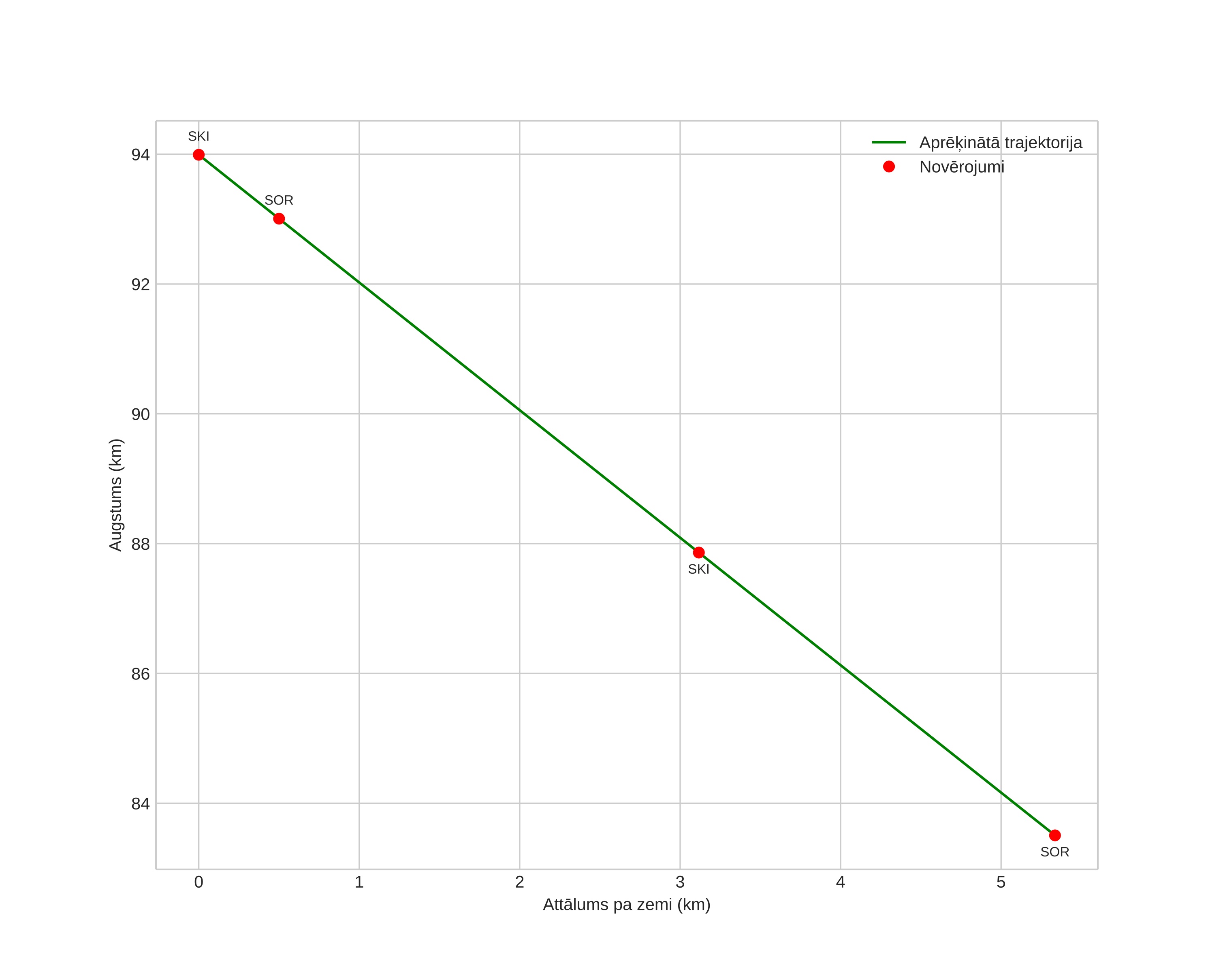 height profile