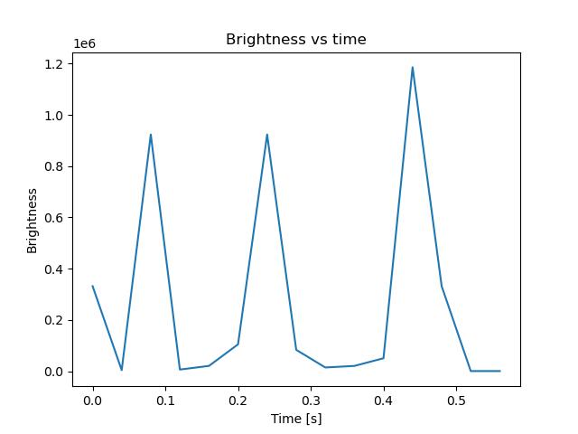 brightness