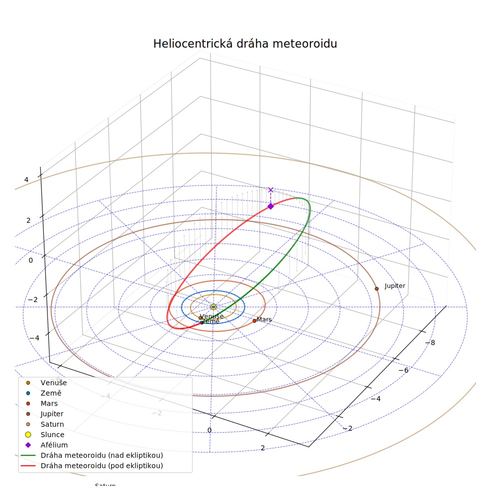 orbit