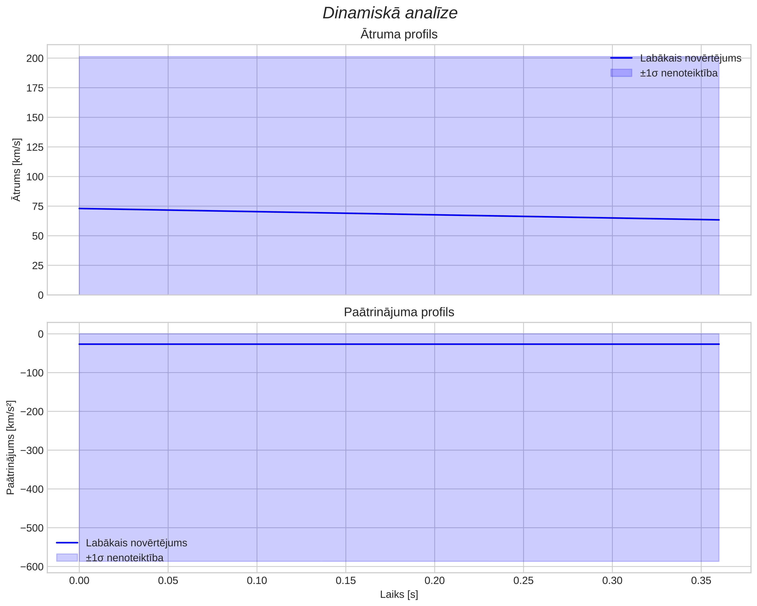 speed & acceleration