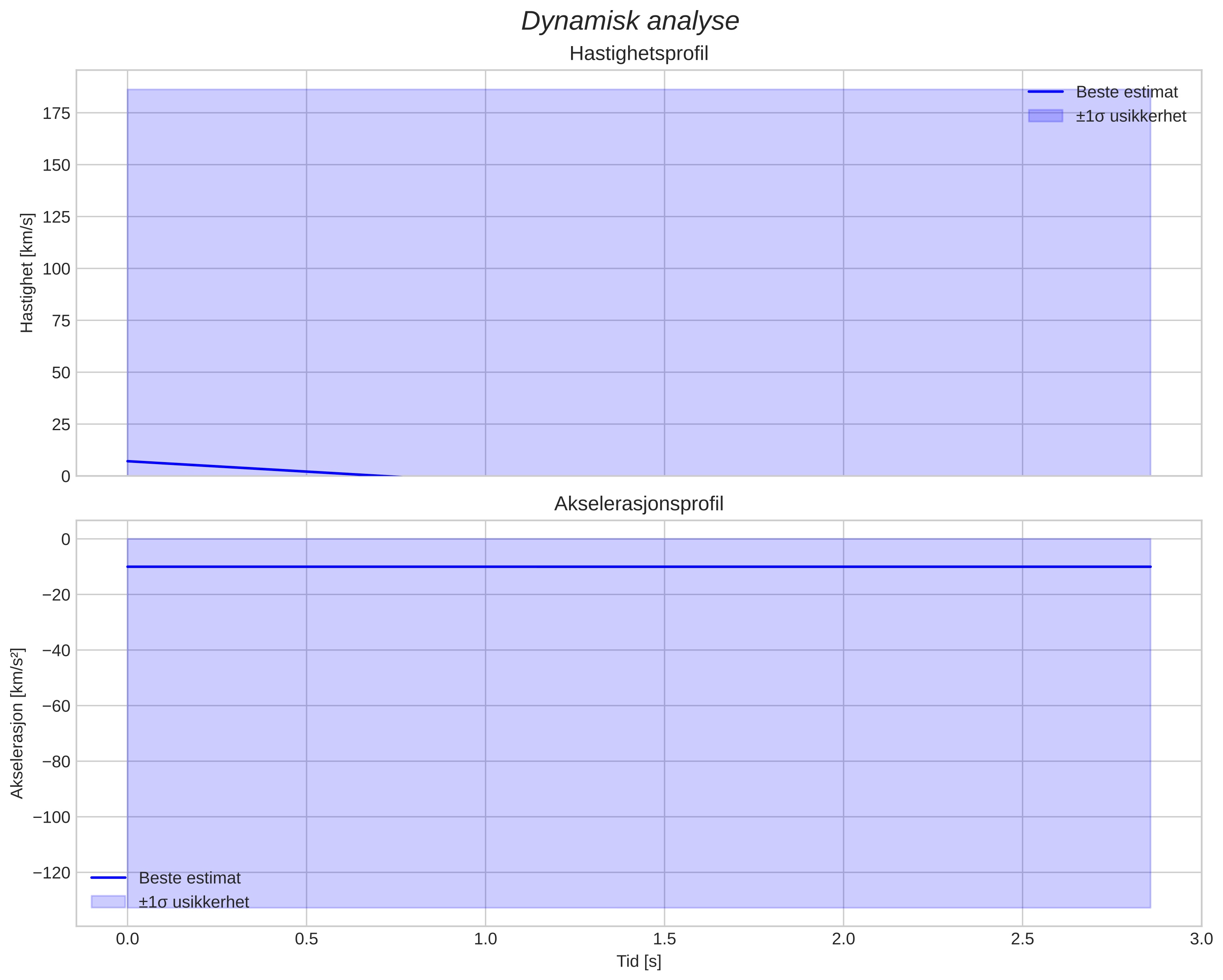 speed & acceleration