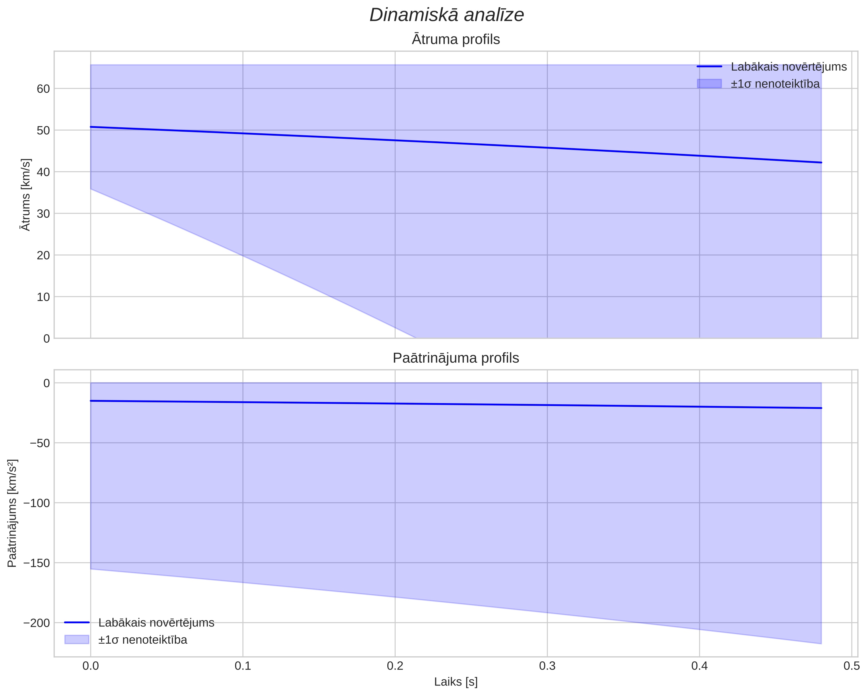 speed & acceleration